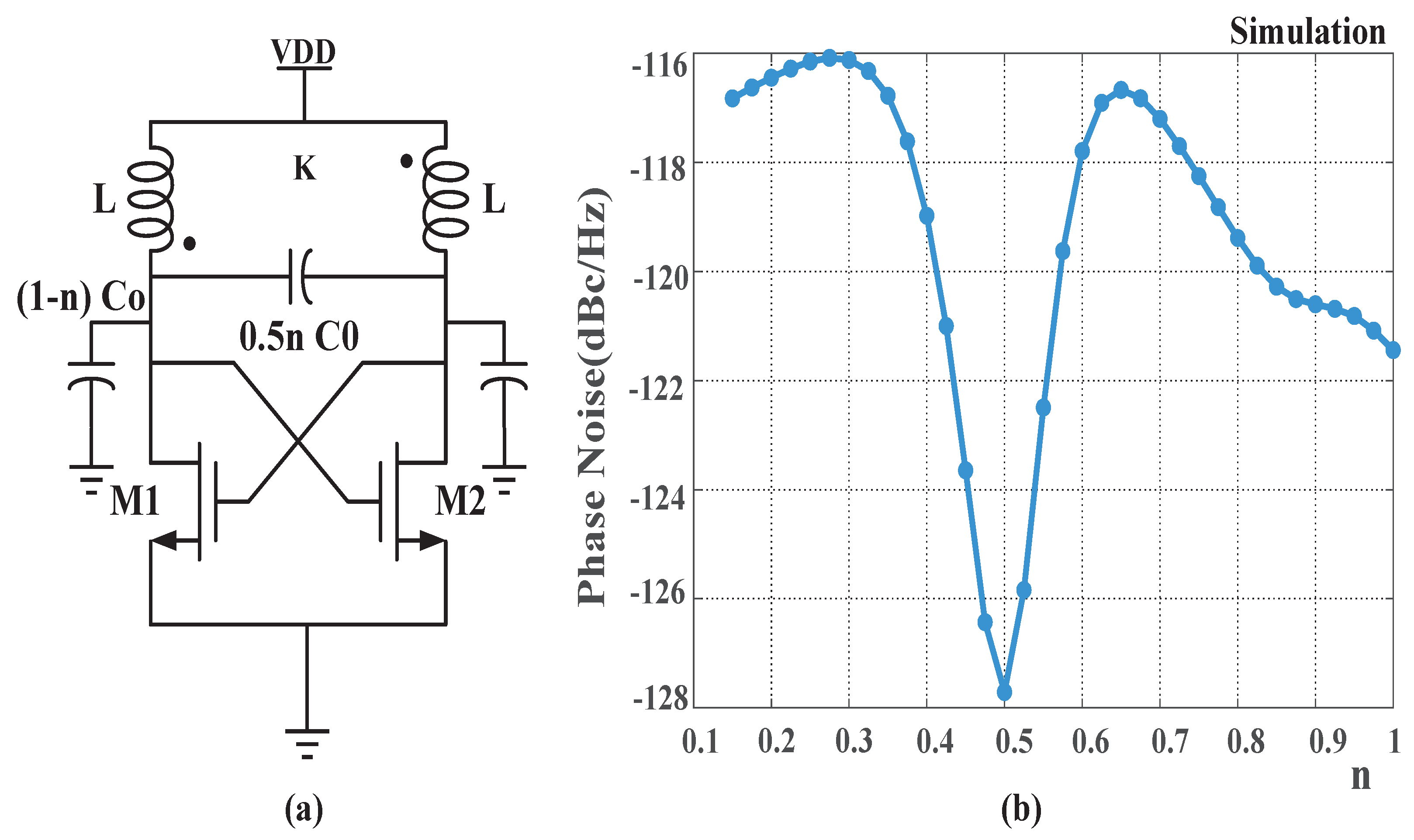 Electronics Free FullText A LowVoltage ClassD VCO with Implicit