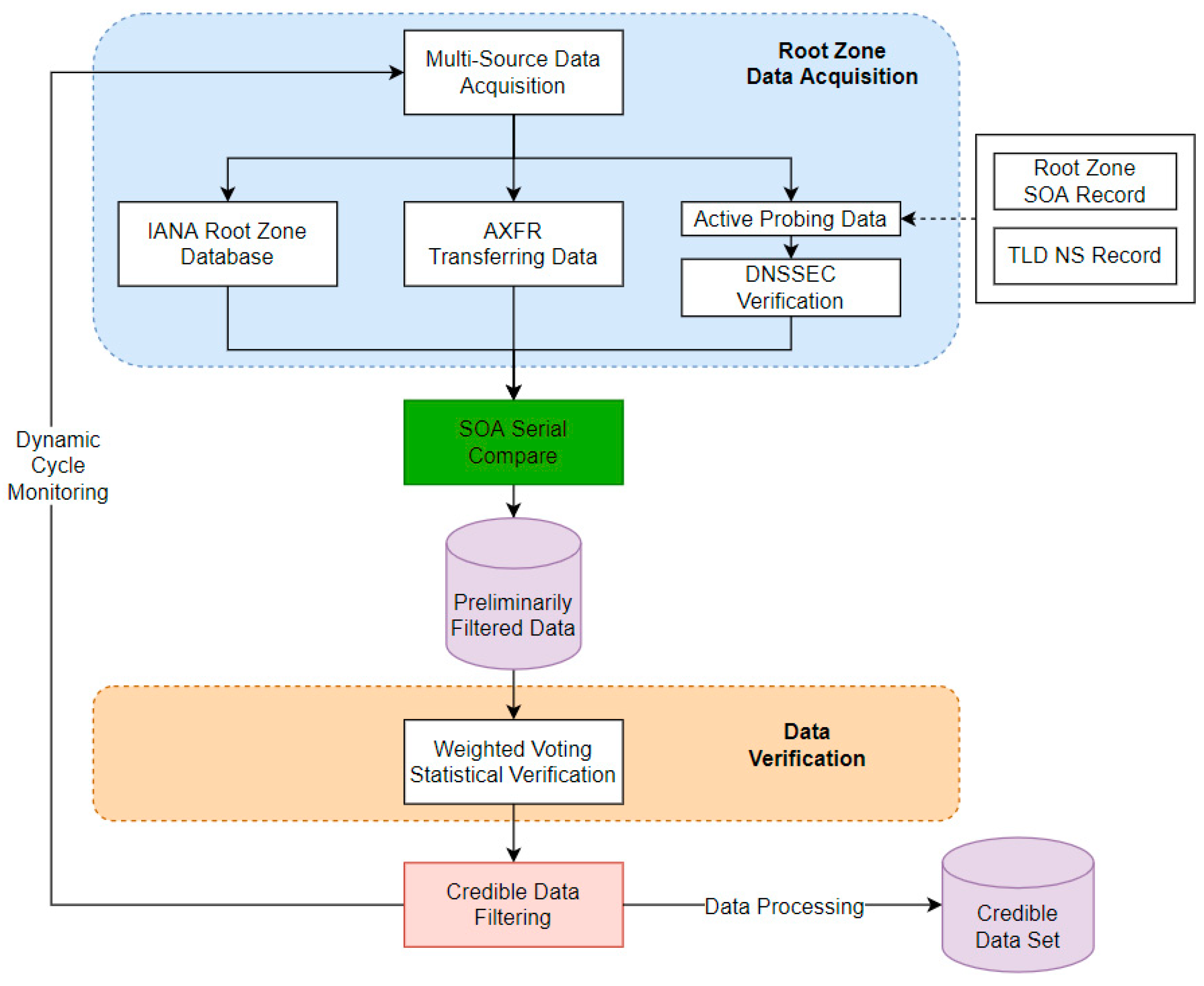 Electronics 12 02264 g001 550