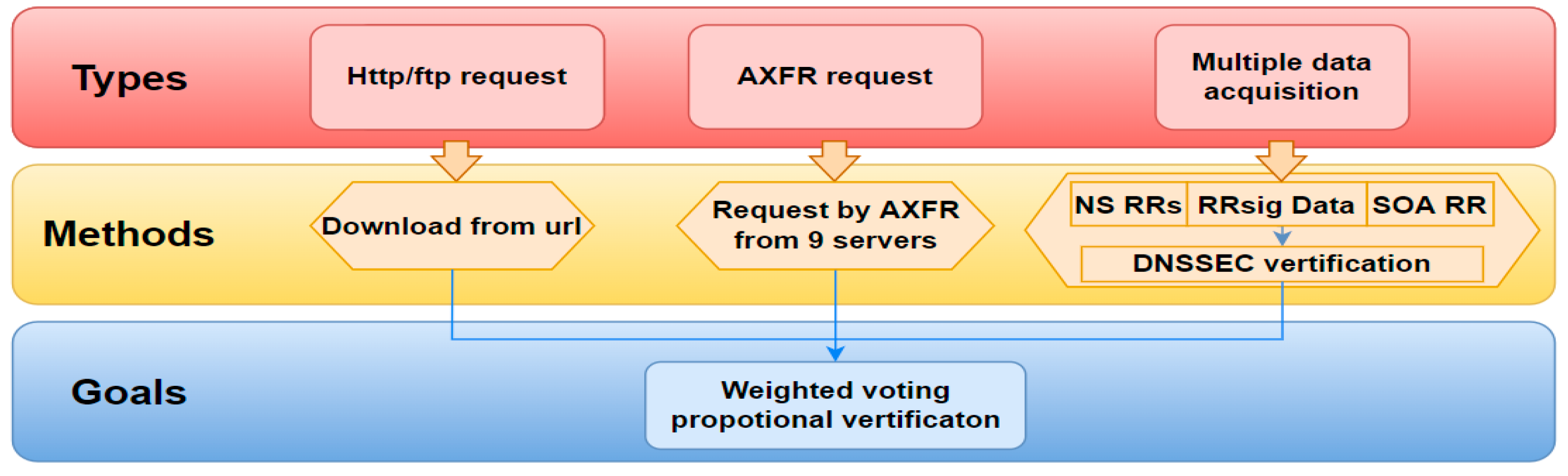 Electronics 12 02264 g002 550