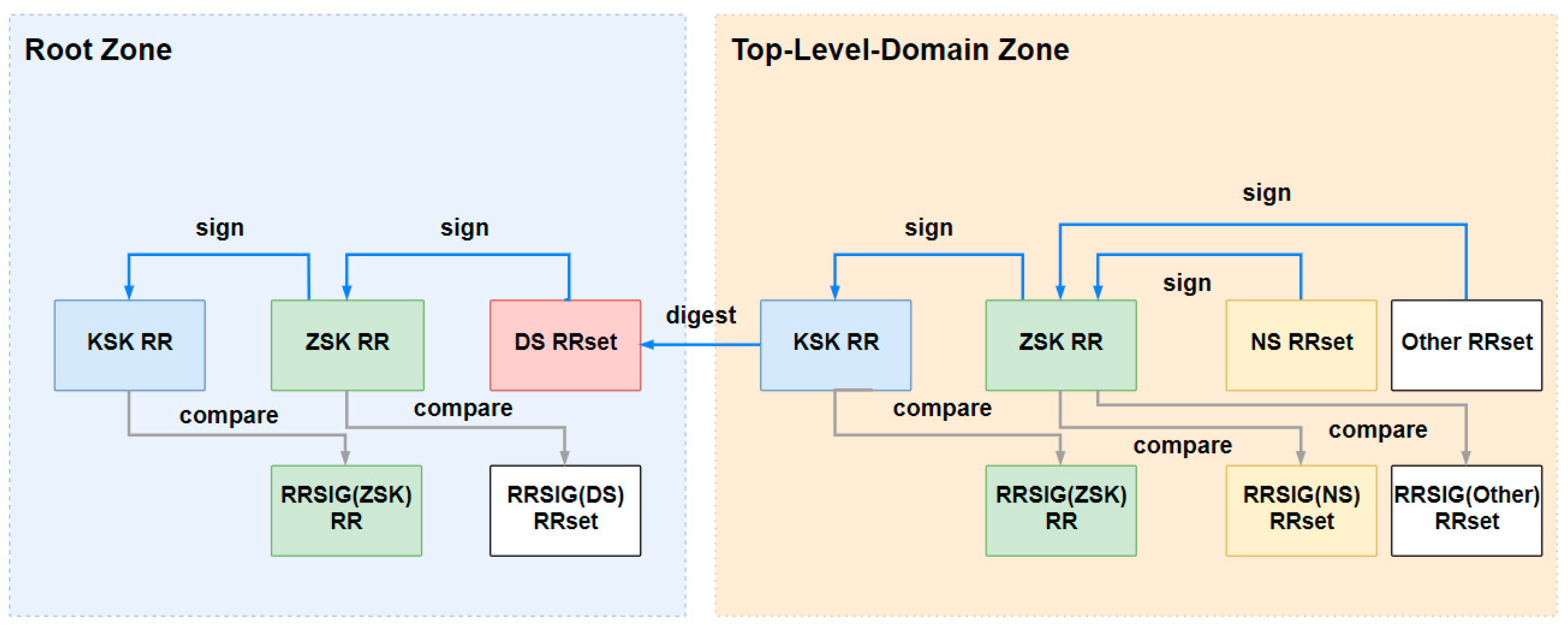 Electronics 12 02264 g003 550