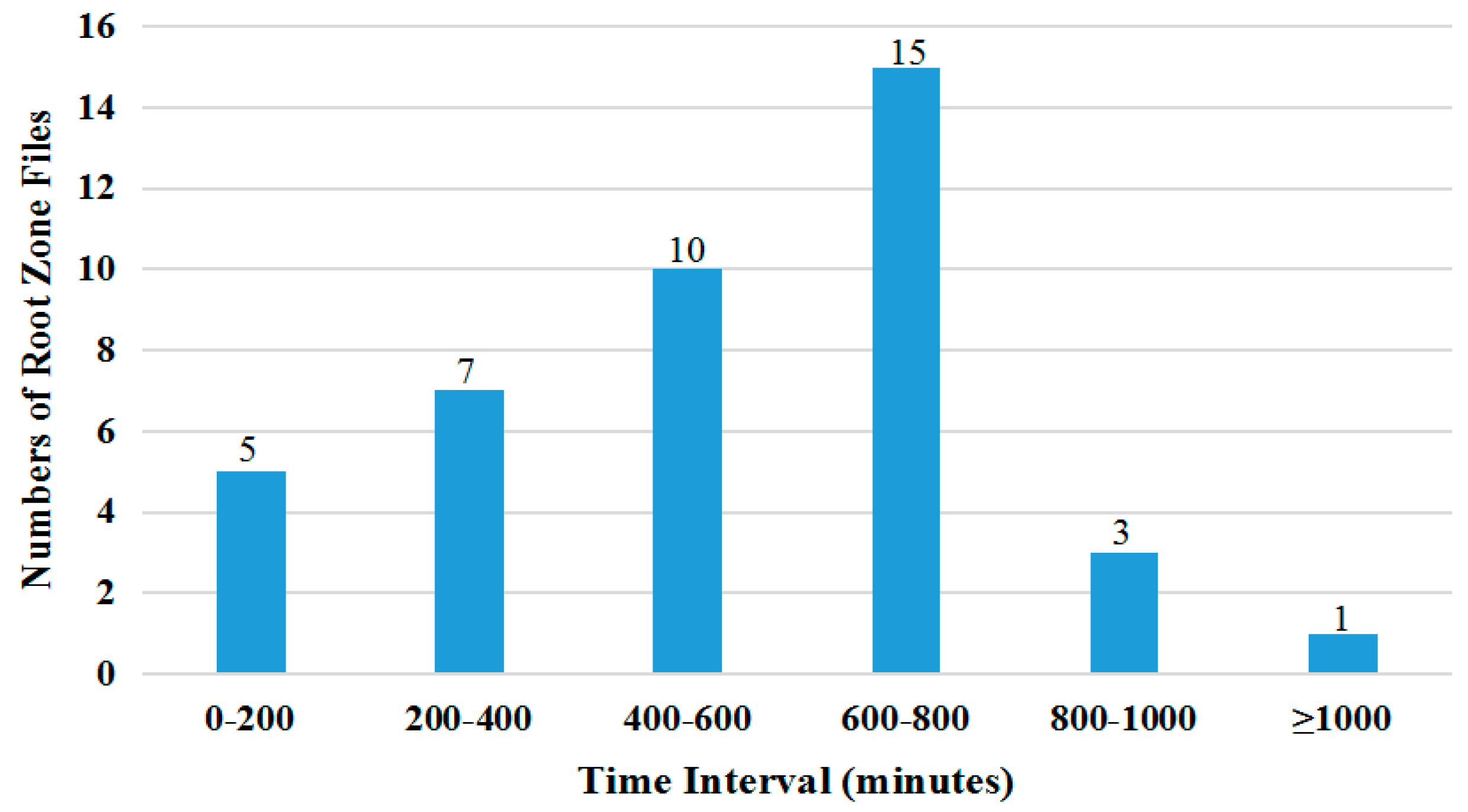 Electronics 12 02264 g004 550