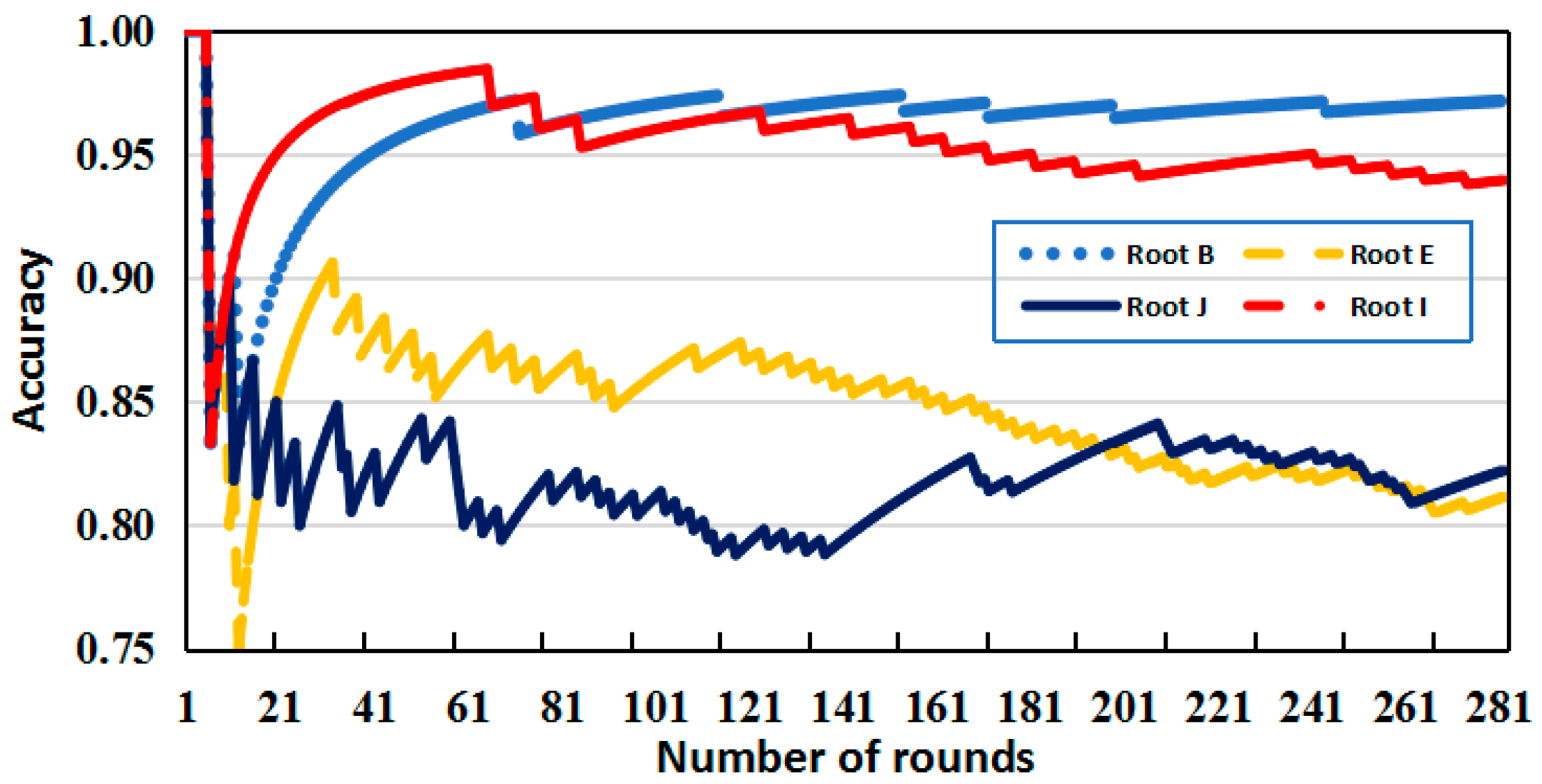 Electronics 12 02264 g005 550
