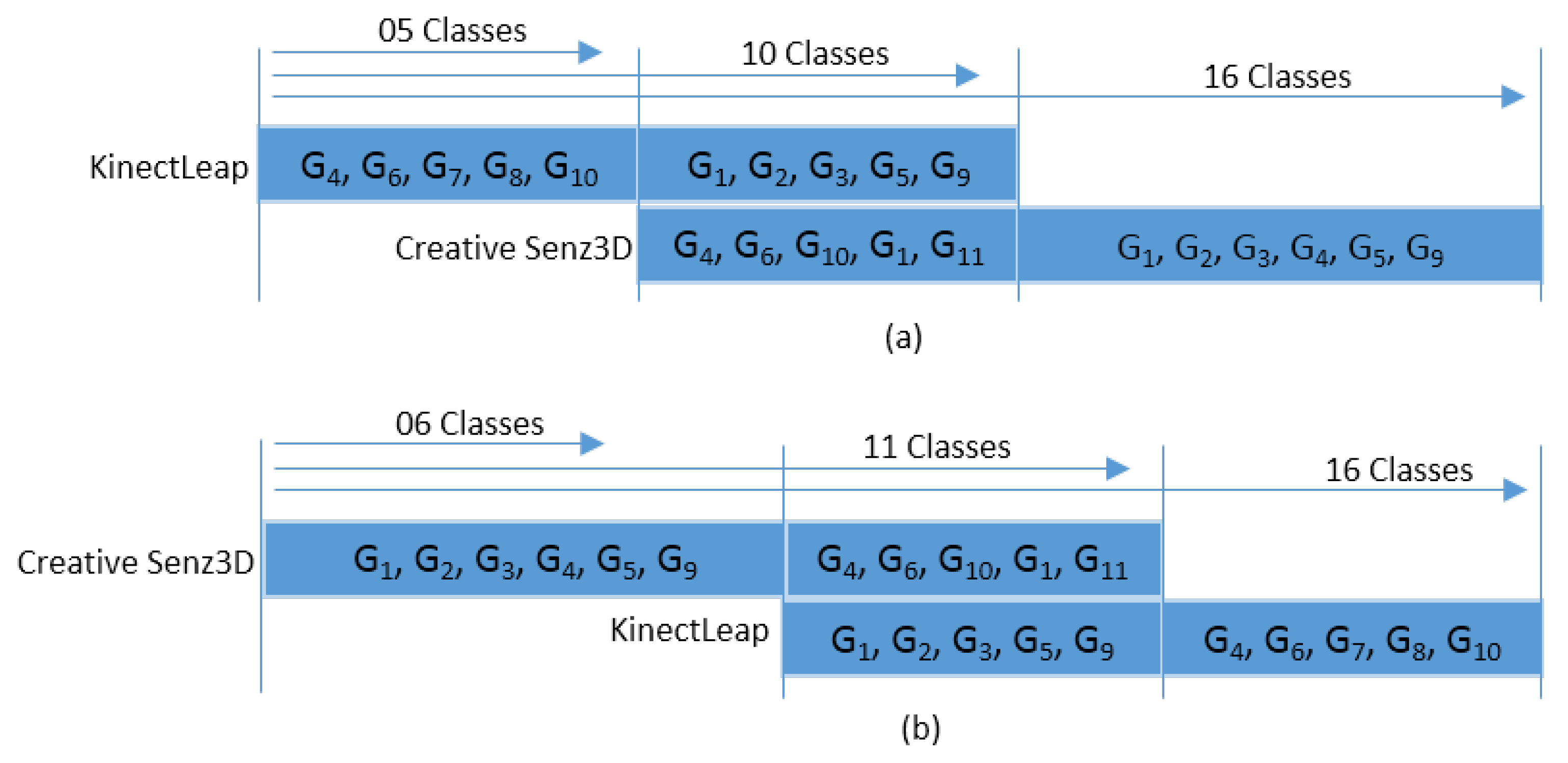 Electronics 12 02265 g002