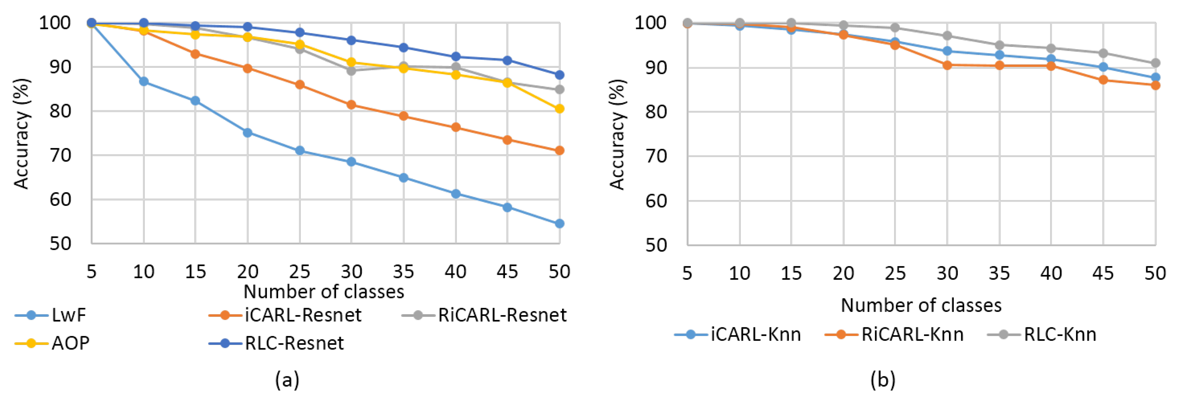 Electronics 12 02265 g003