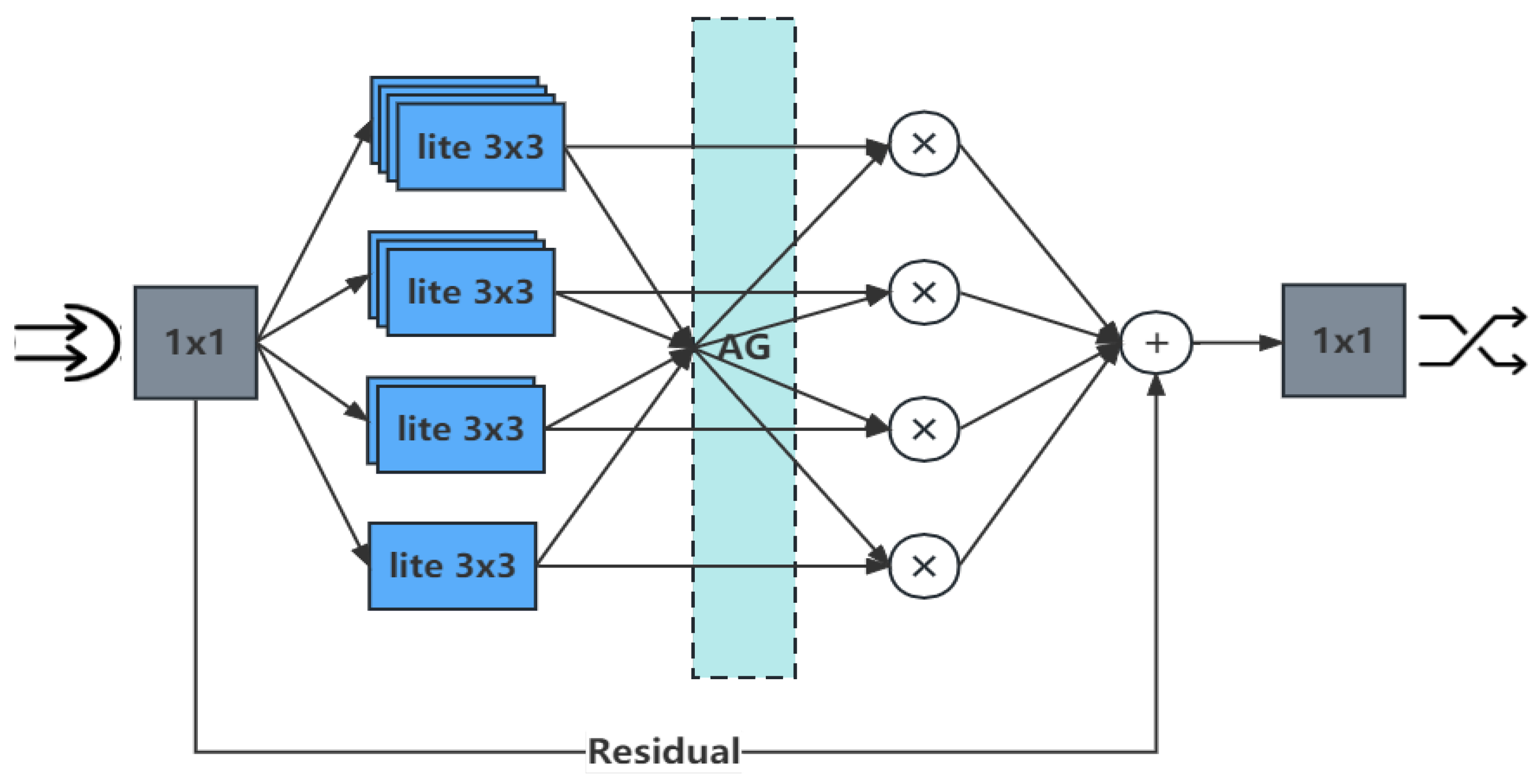 Electronics 12 02266 g002
