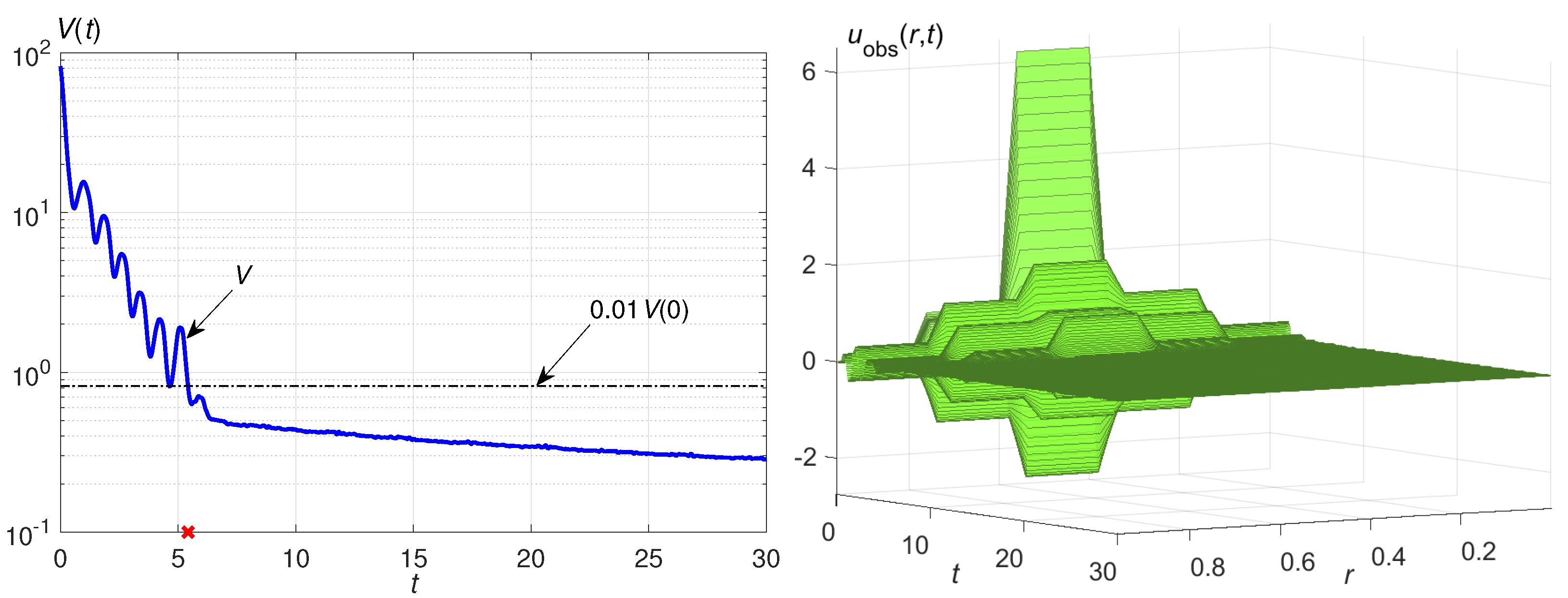 Electronics 12 02269 g002