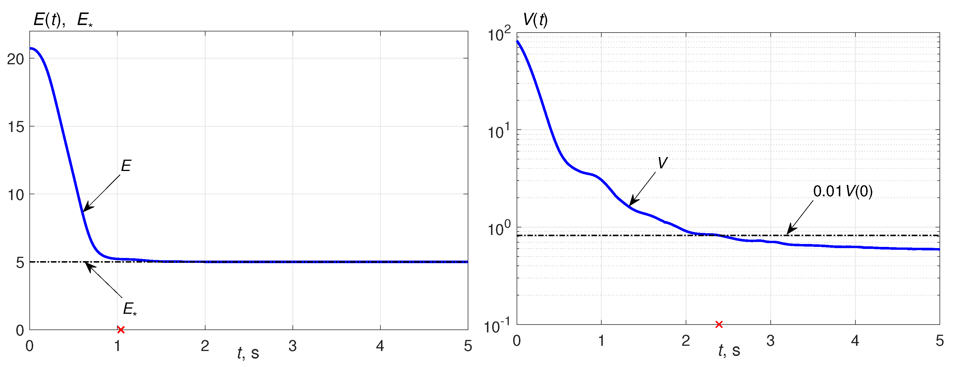 Electronics 12 02269 g005