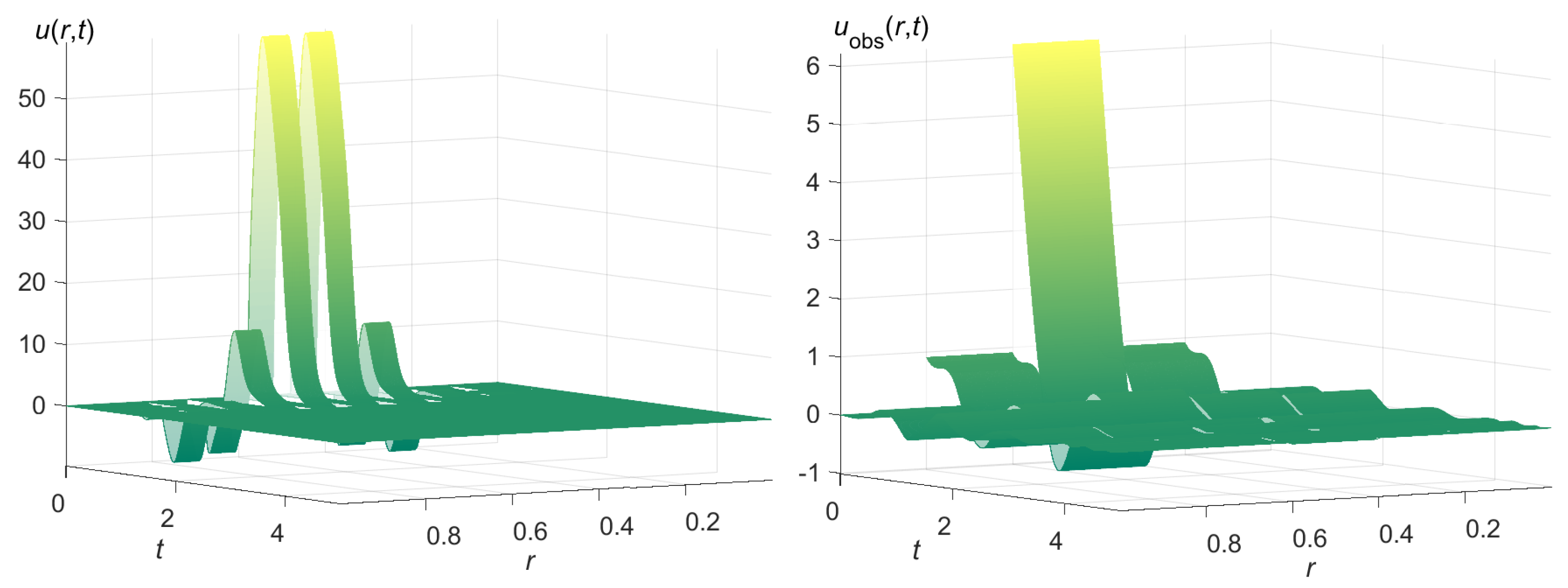 Electronics 12 02269 g006