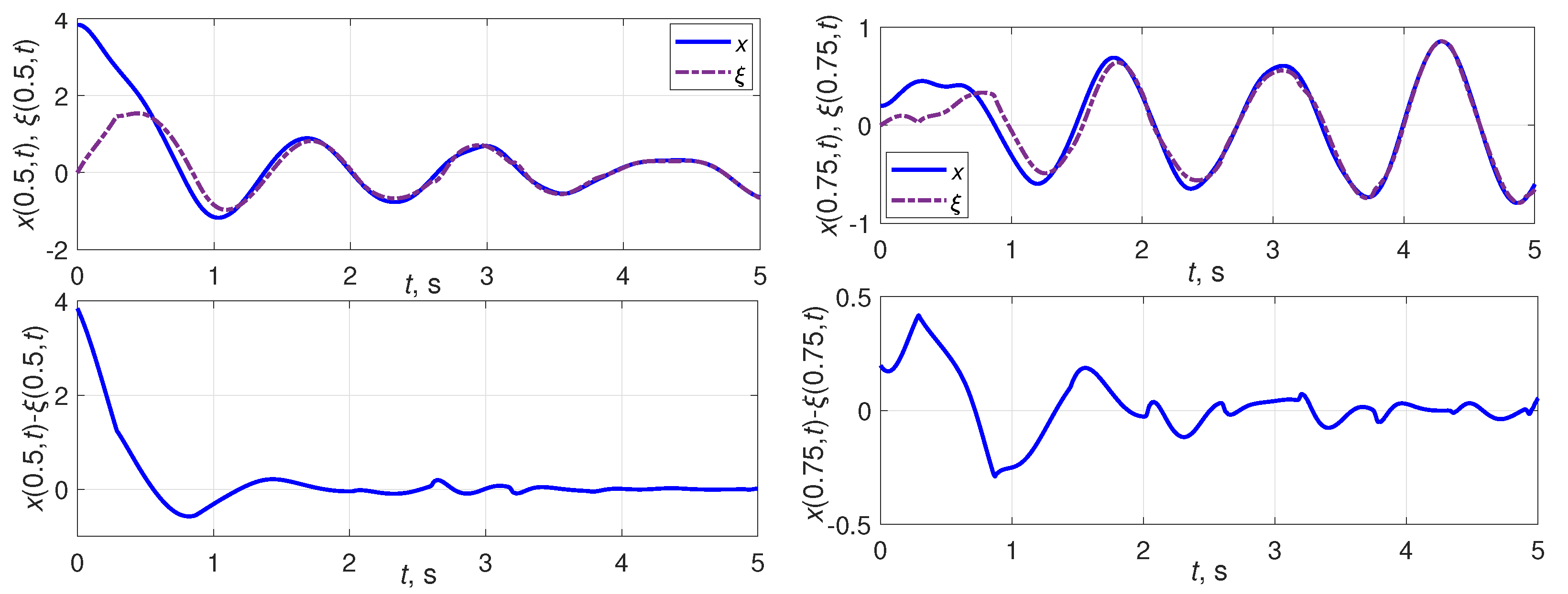 Electronics 12 02269 g007