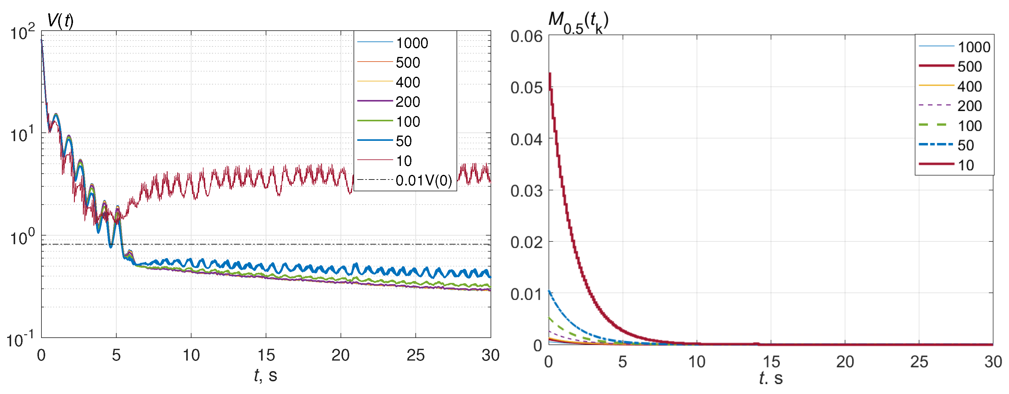 Electronics 12 02269 g010