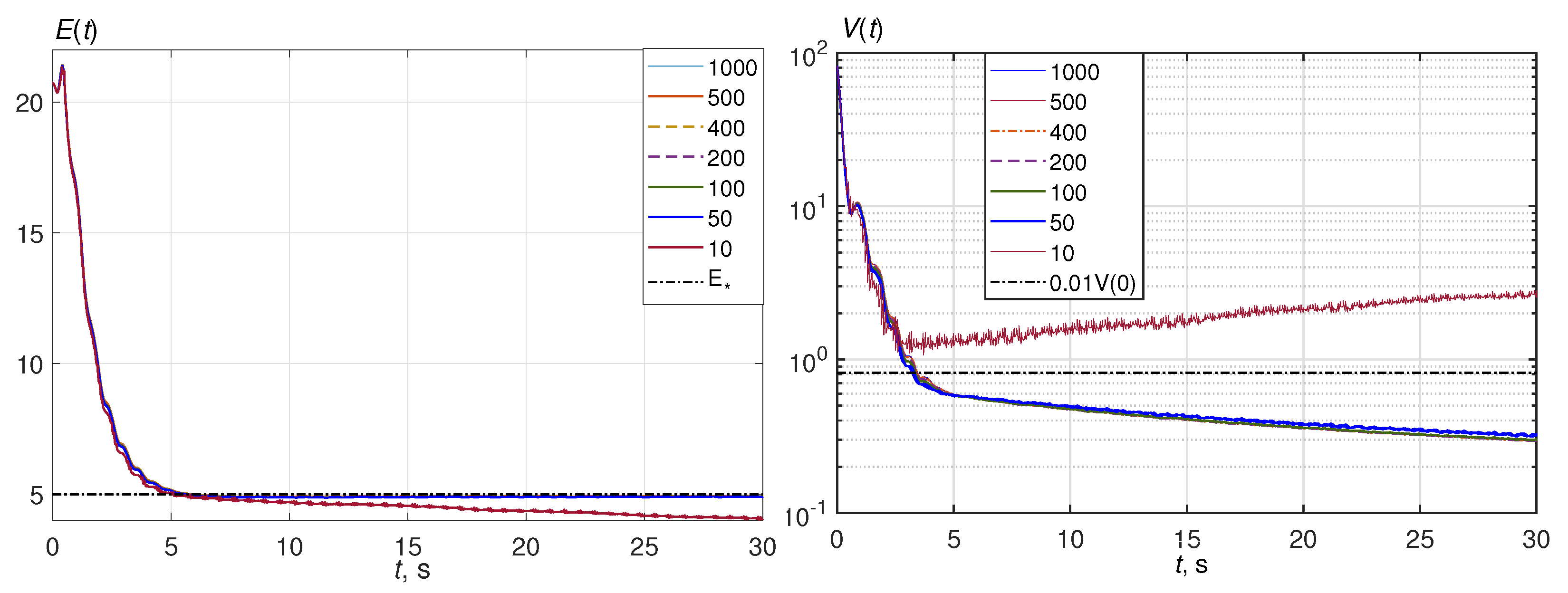 Electronics 12 02269 g014