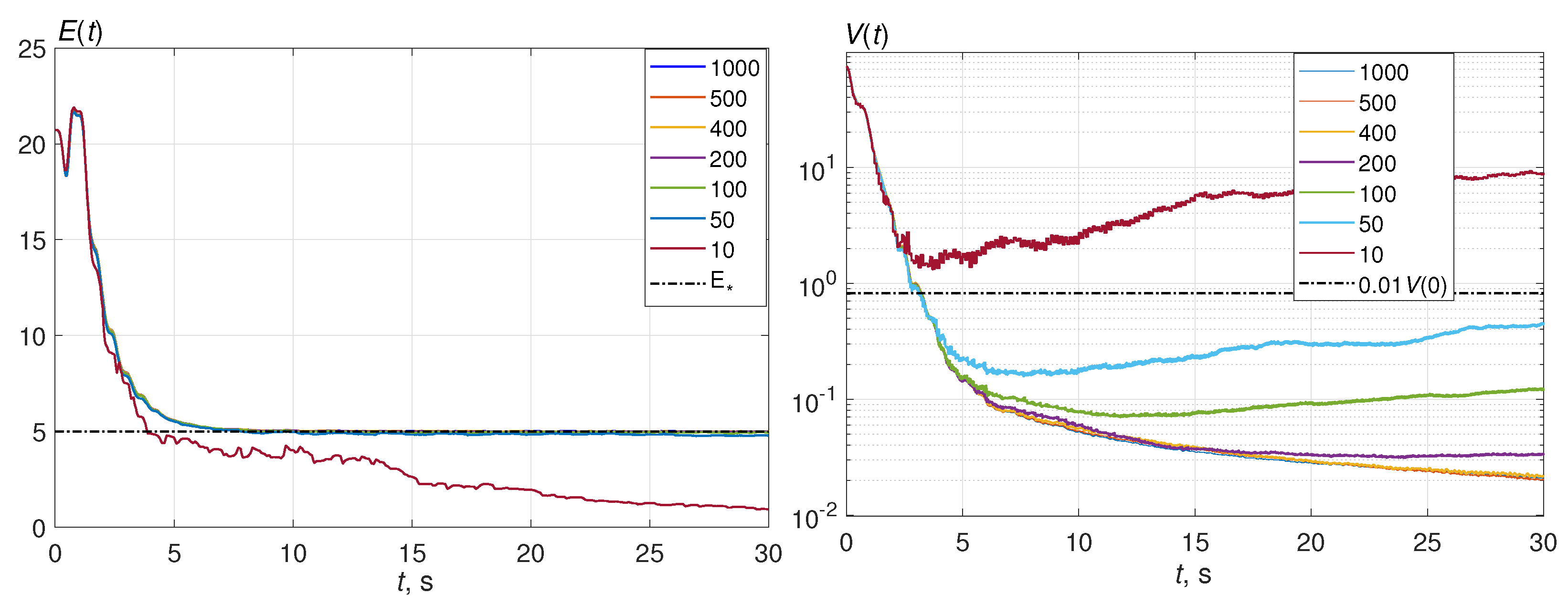 Electronics 12 02269 g015