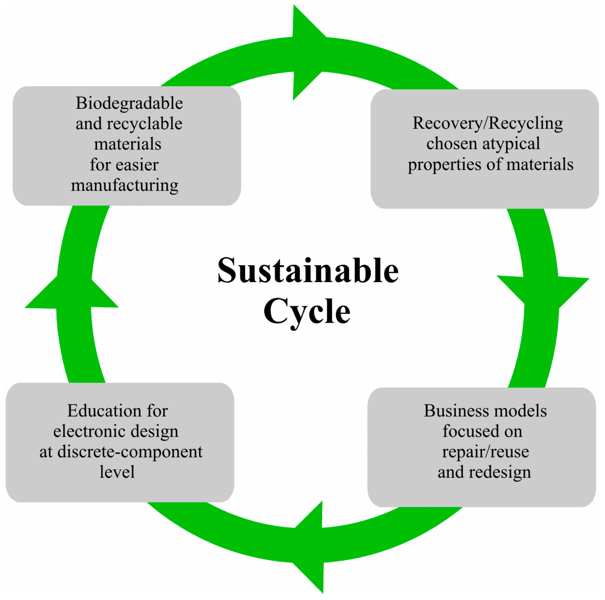 Electronics 12 02270 g005 Electronics 12 02270 g005