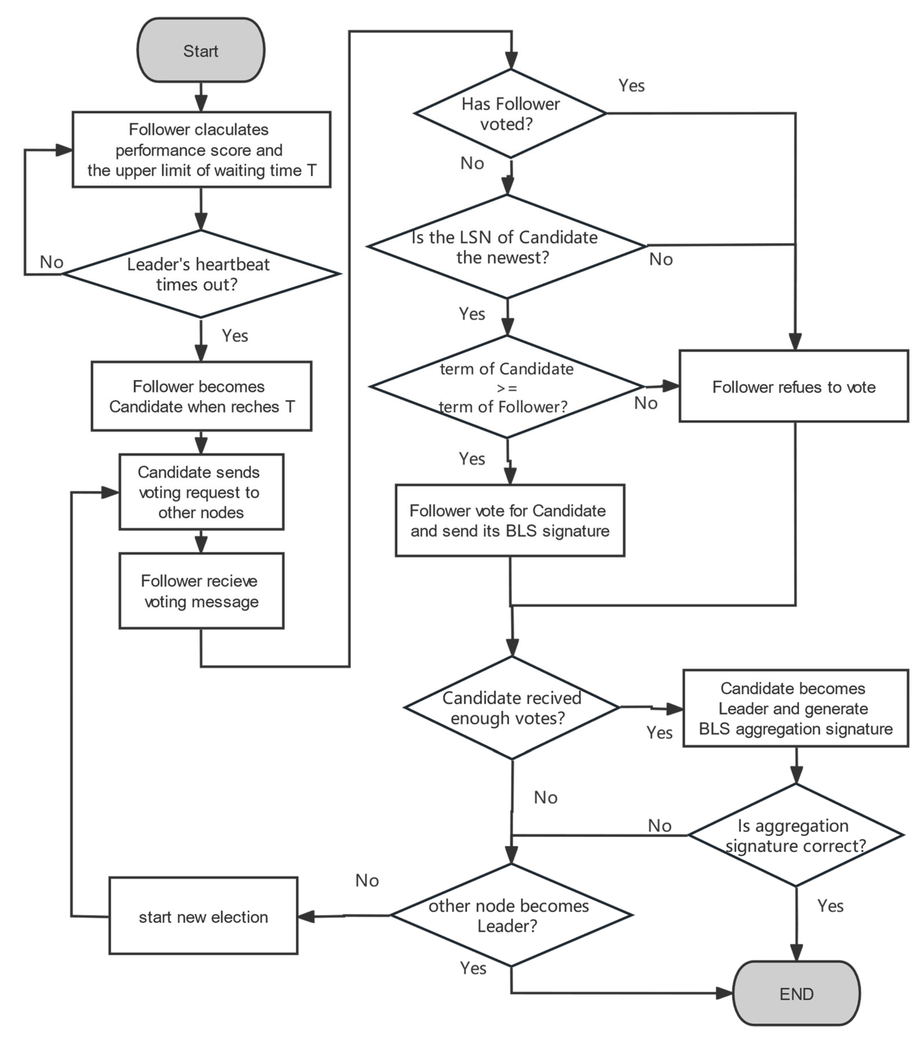 Electronics 12 02271 g002 Electronics 12 02271 g002