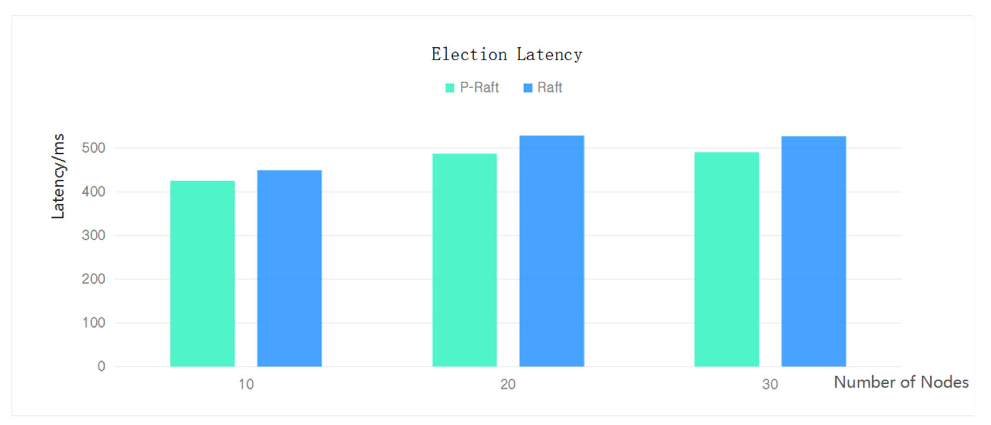 Electronics 12 02271 g005 Electronics 12 02271 g005