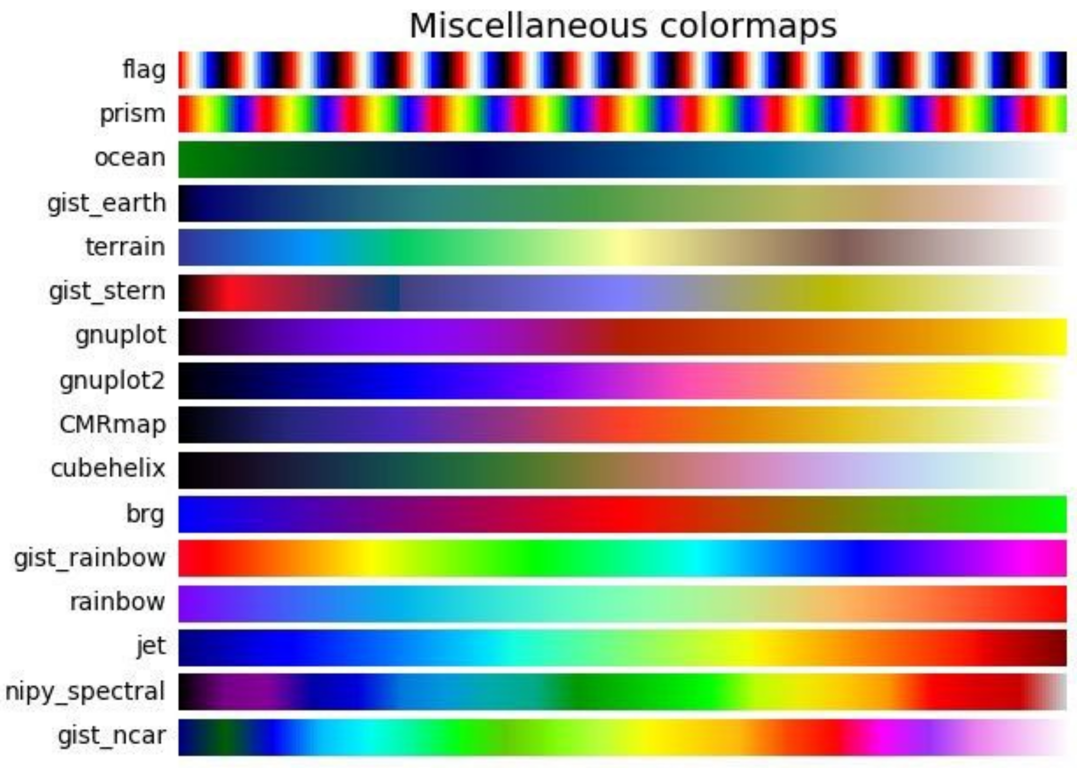 Electronics 12 02272 g004 550