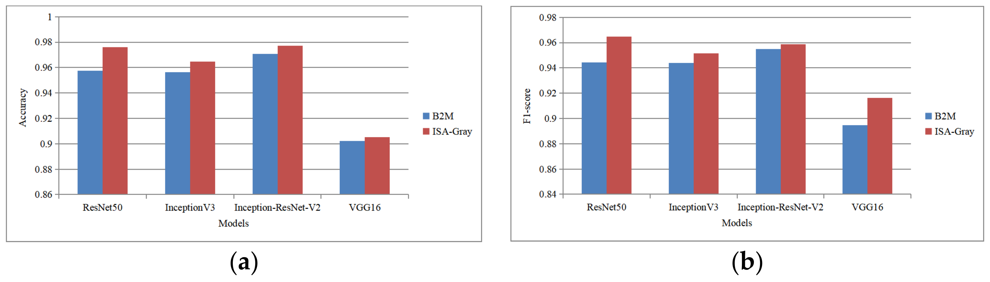 Electronics 12 02272 g007 550