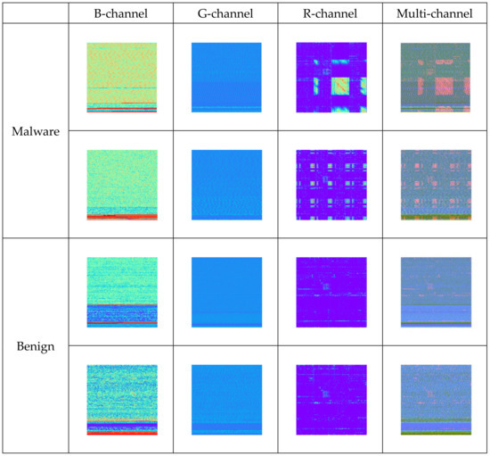 MC-ISA: A Multi-Channel Code Visualization Method for Malware Detection