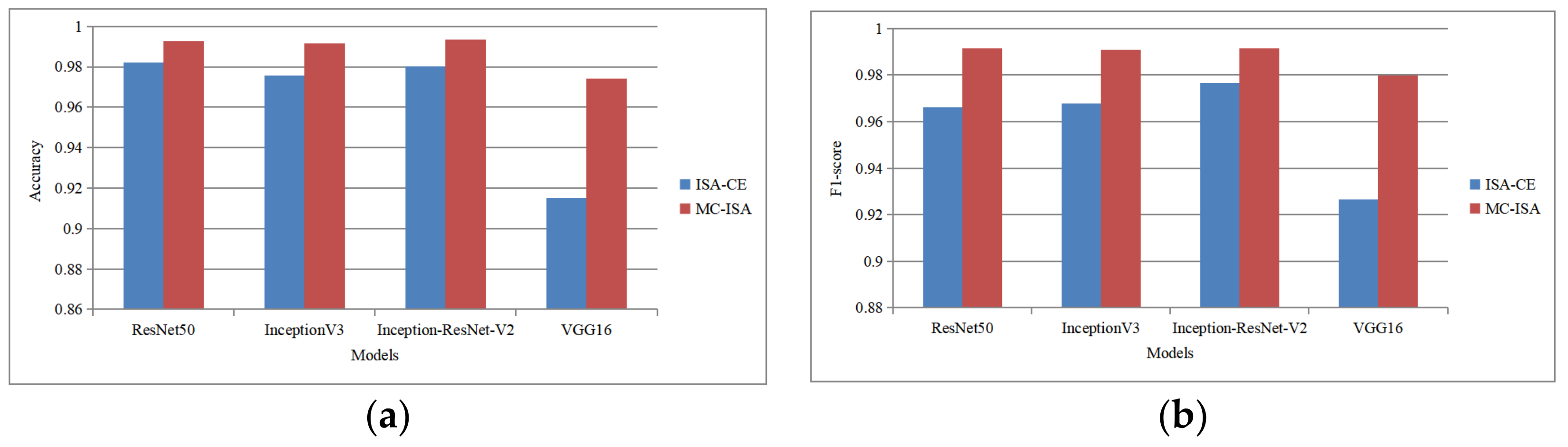 Electronics 12 02272 g011 550