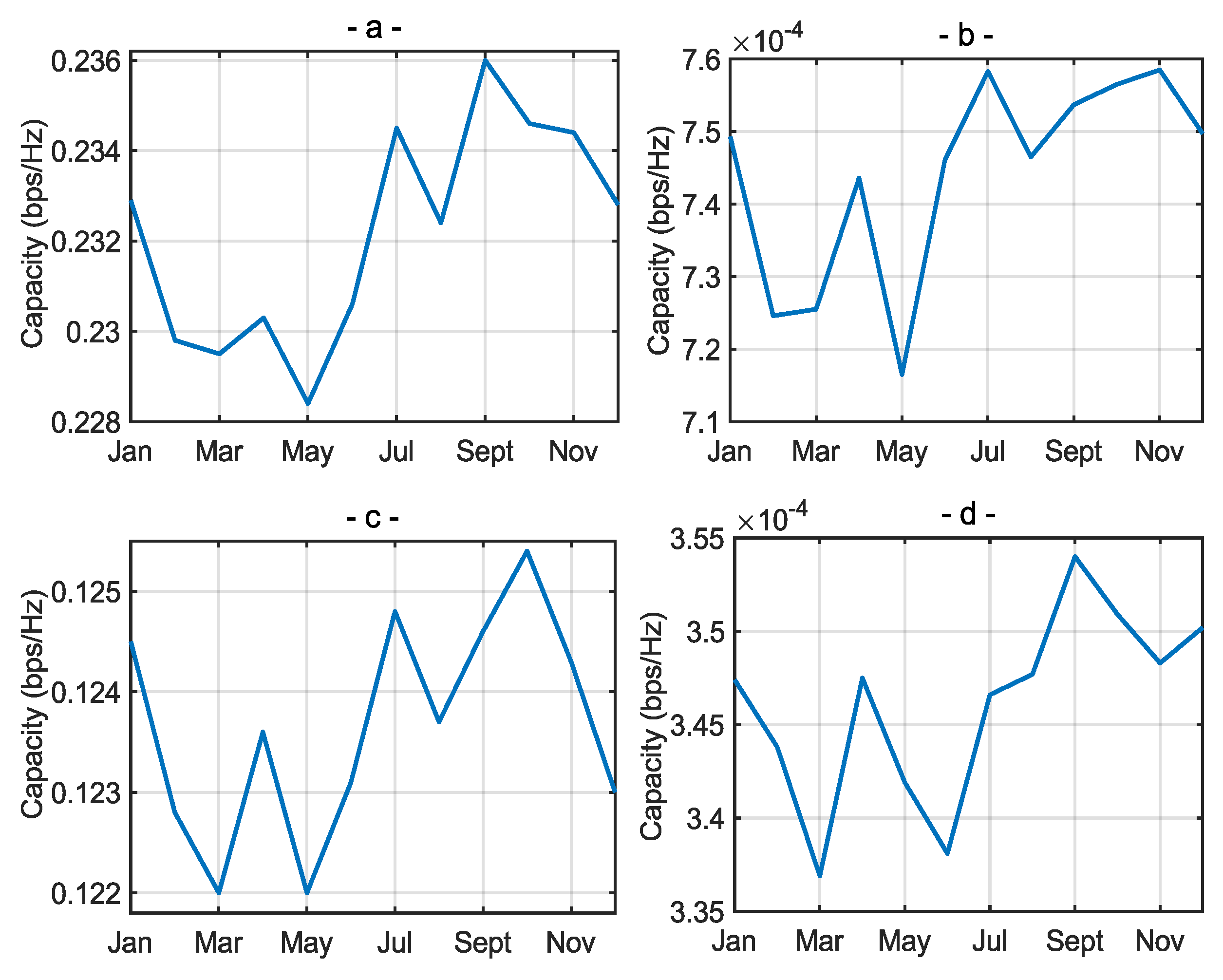 Electronics 12 02273 g014
