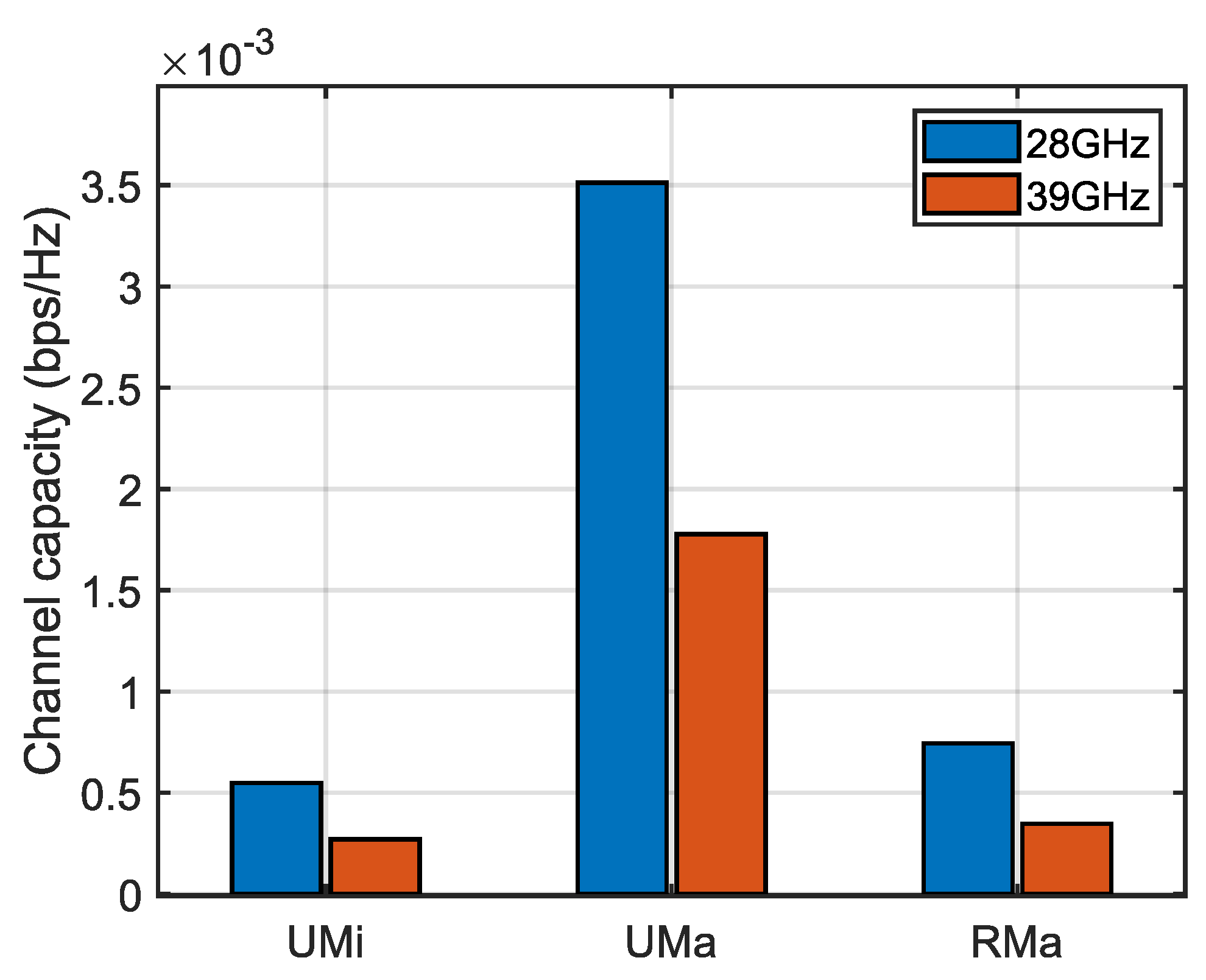 Electronics 12 02273 g016