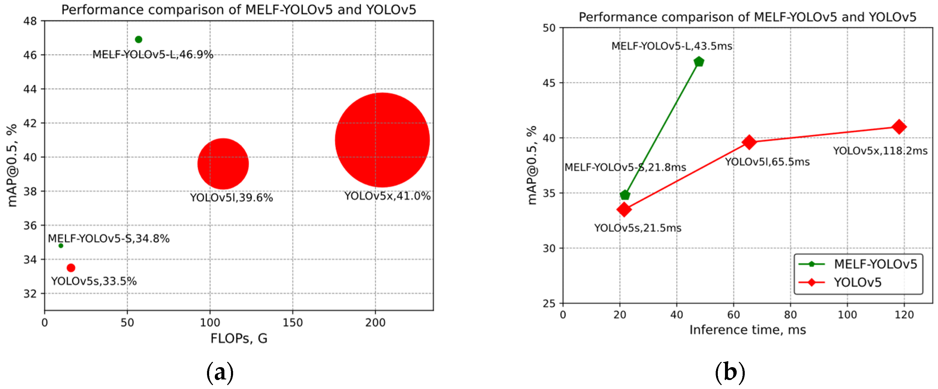 Electronics 12 02274 g001