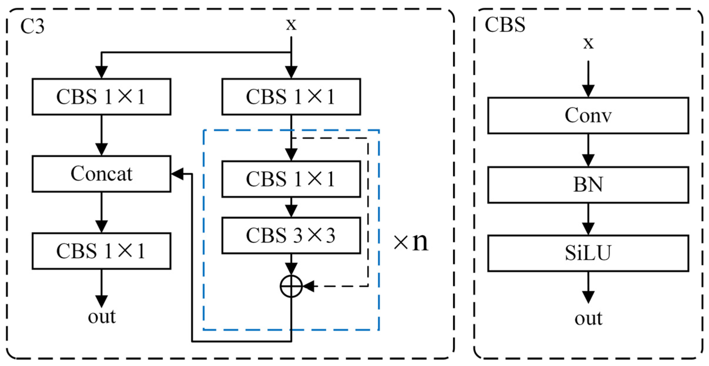 Electronics 12 02274 g002