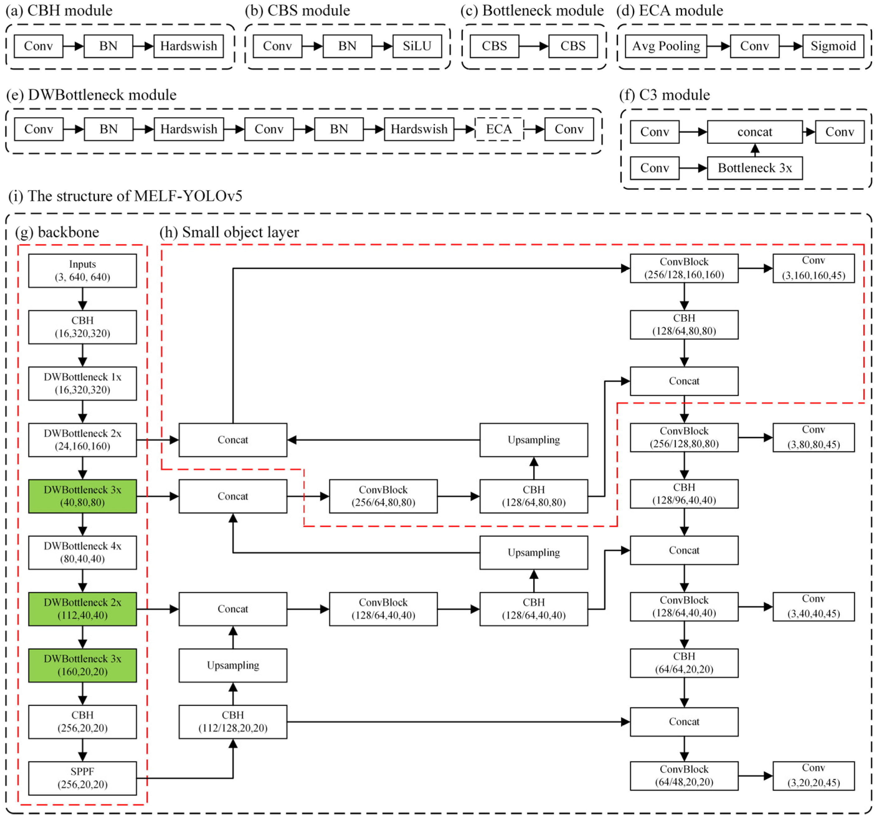 Electronics 12 02274 g006