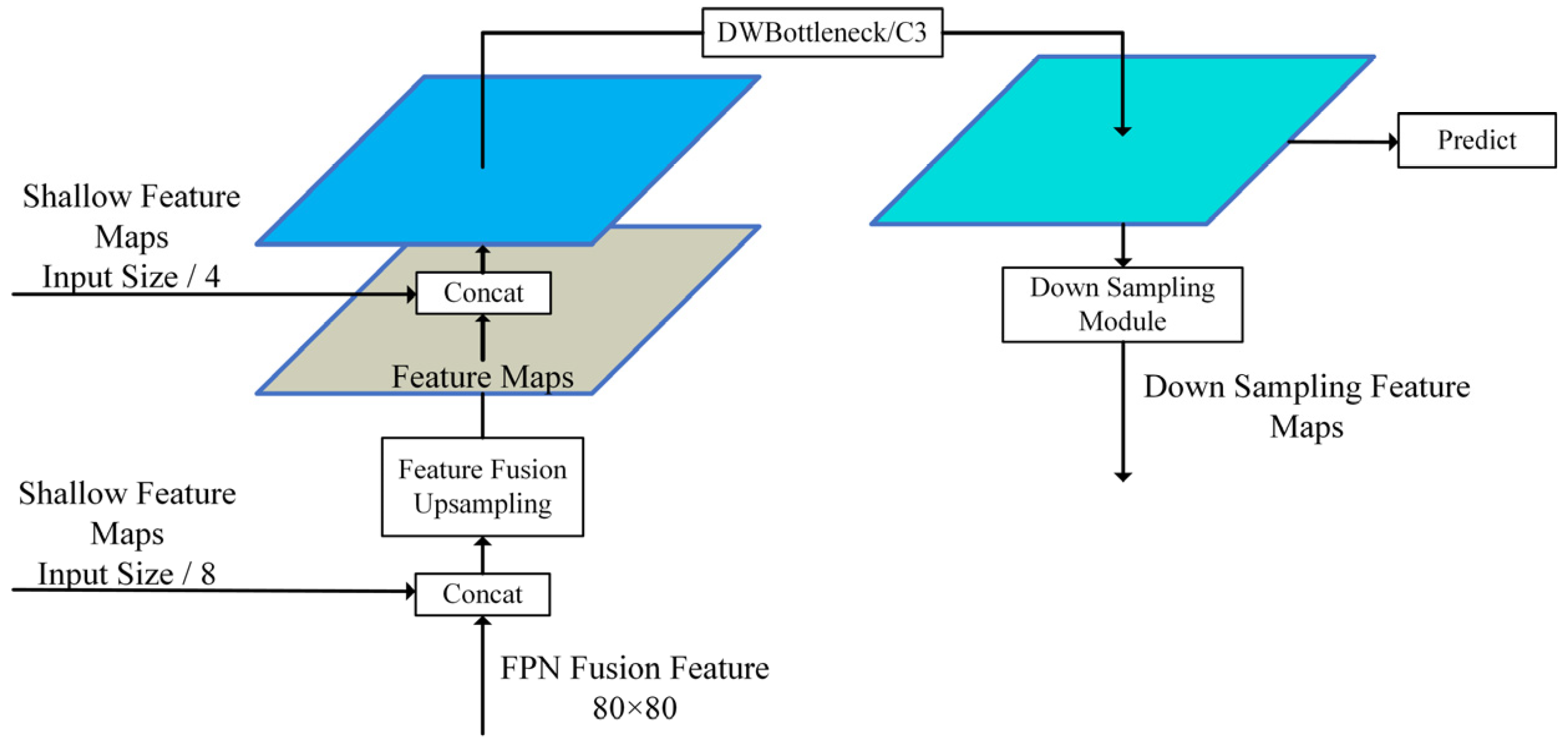 Electronics 12 02274 g007