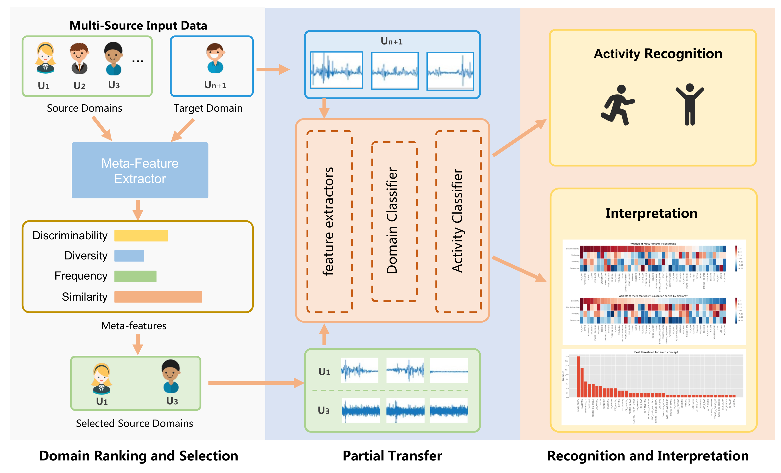 Electronics 12 02275 g001