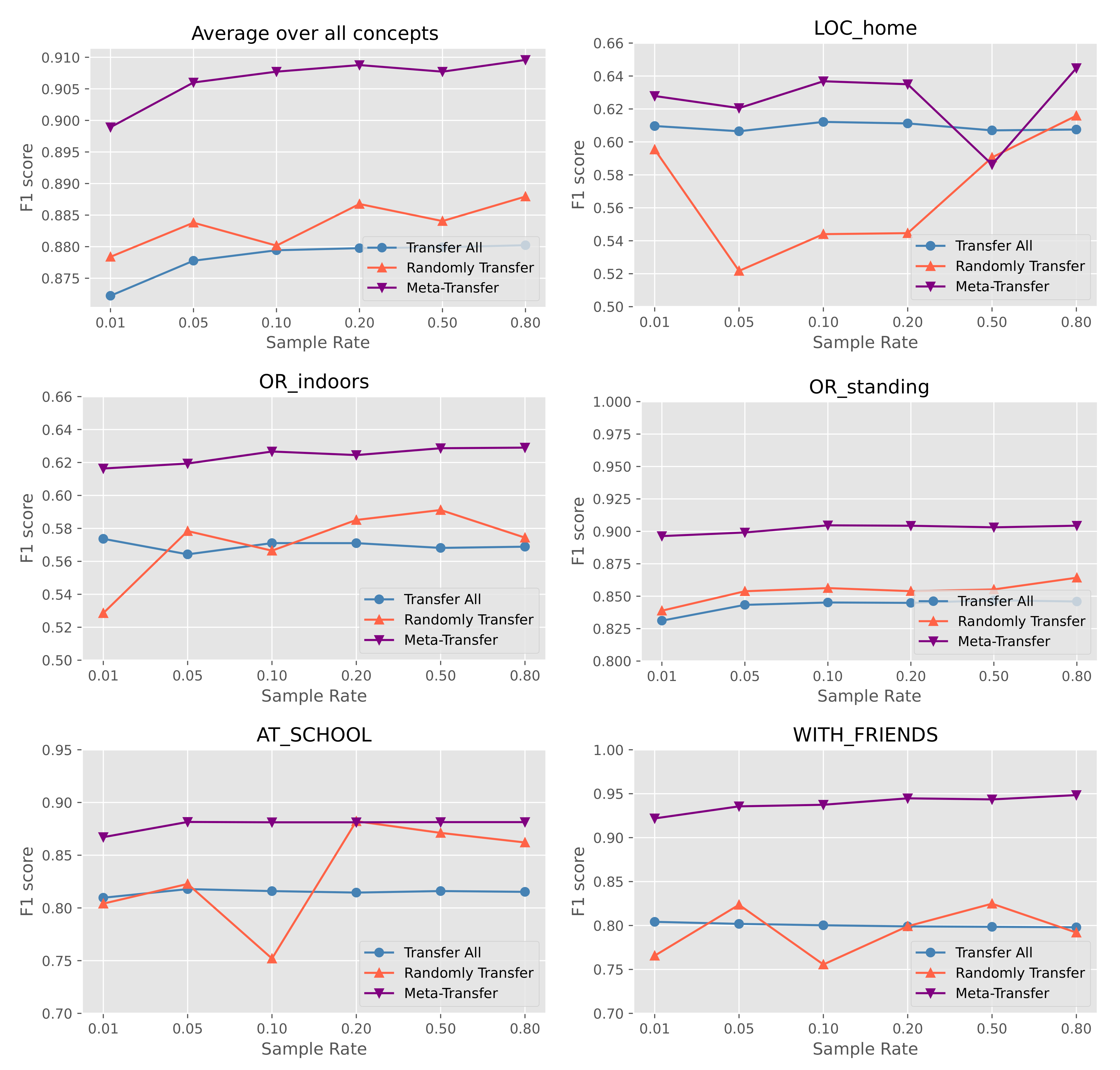 Electronics 12 02275 g004