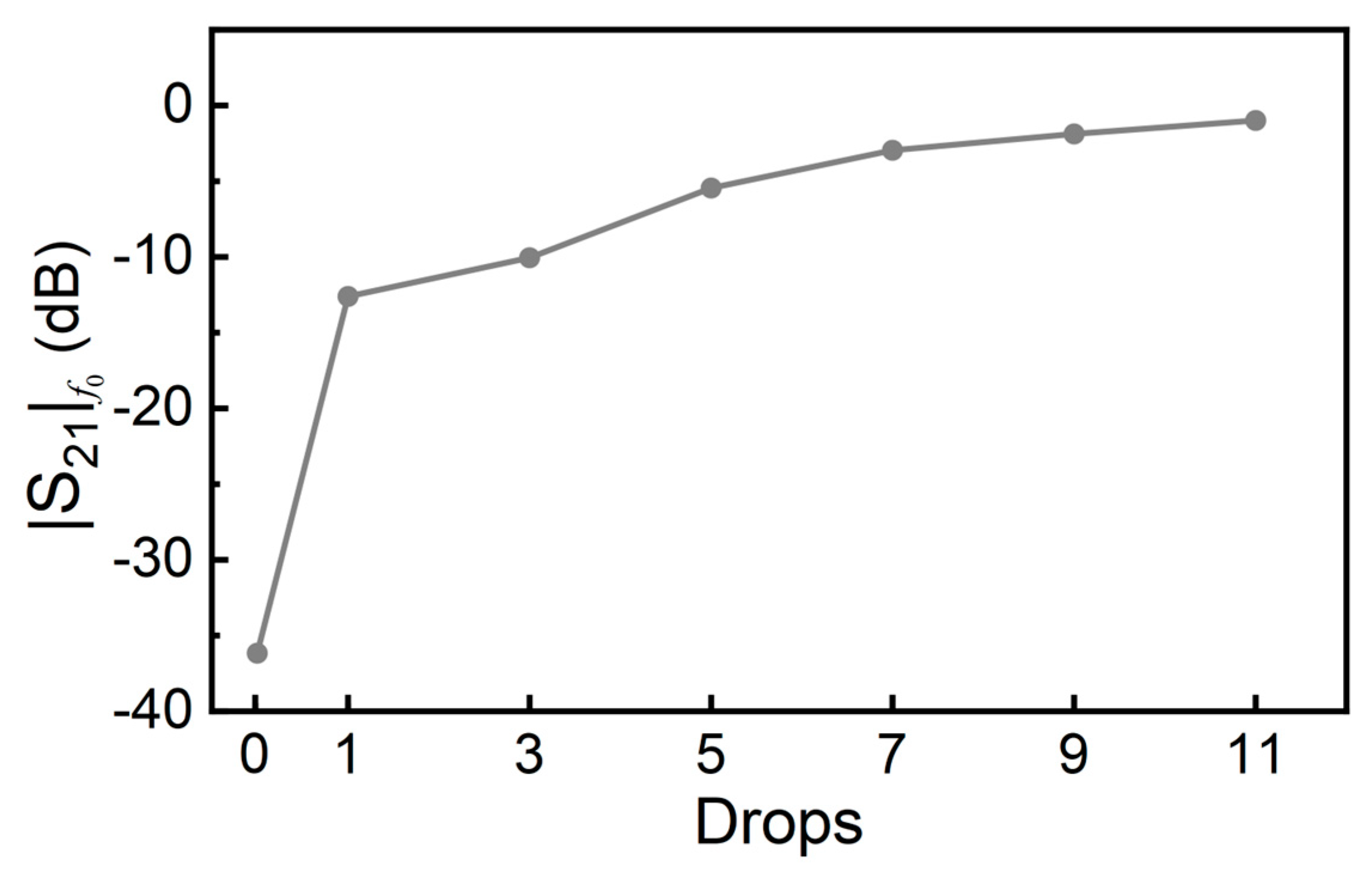 Electronics 12 02276 g008 Electronics 12 02276 g008