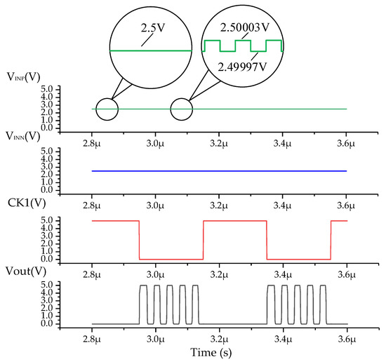 Electronics Free FullText Design of SelfCalibration Comparator