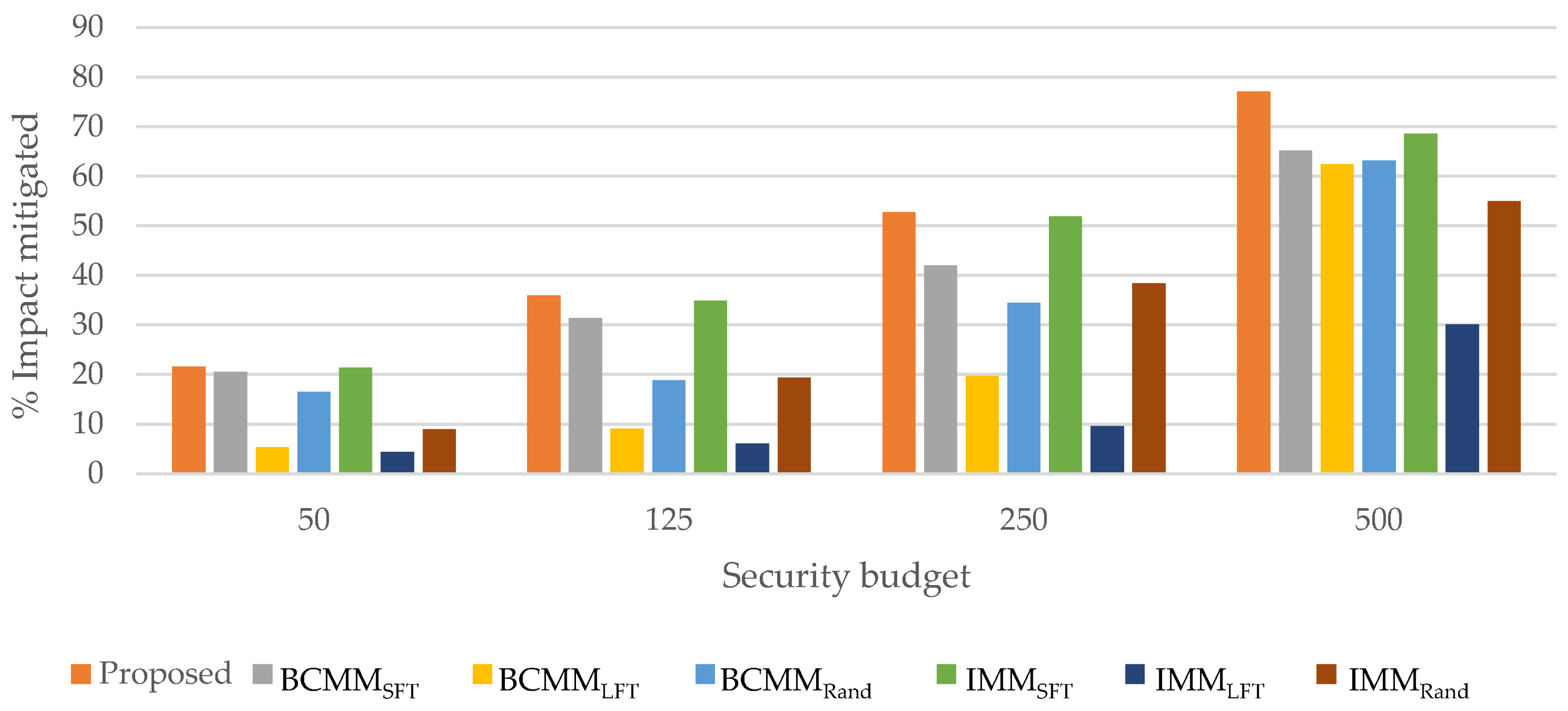 Electronics 12 02278 g002 Electronics 12 02278 g002