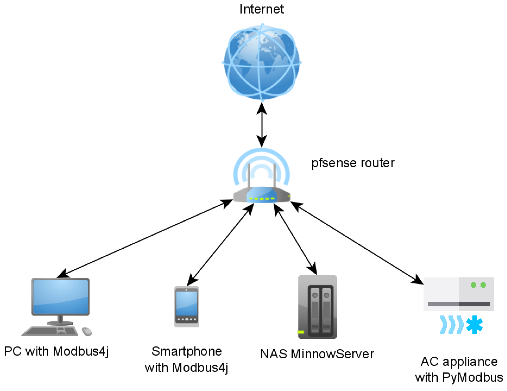 Electronics 12 02278 g004 Electronics 12 02278 g004