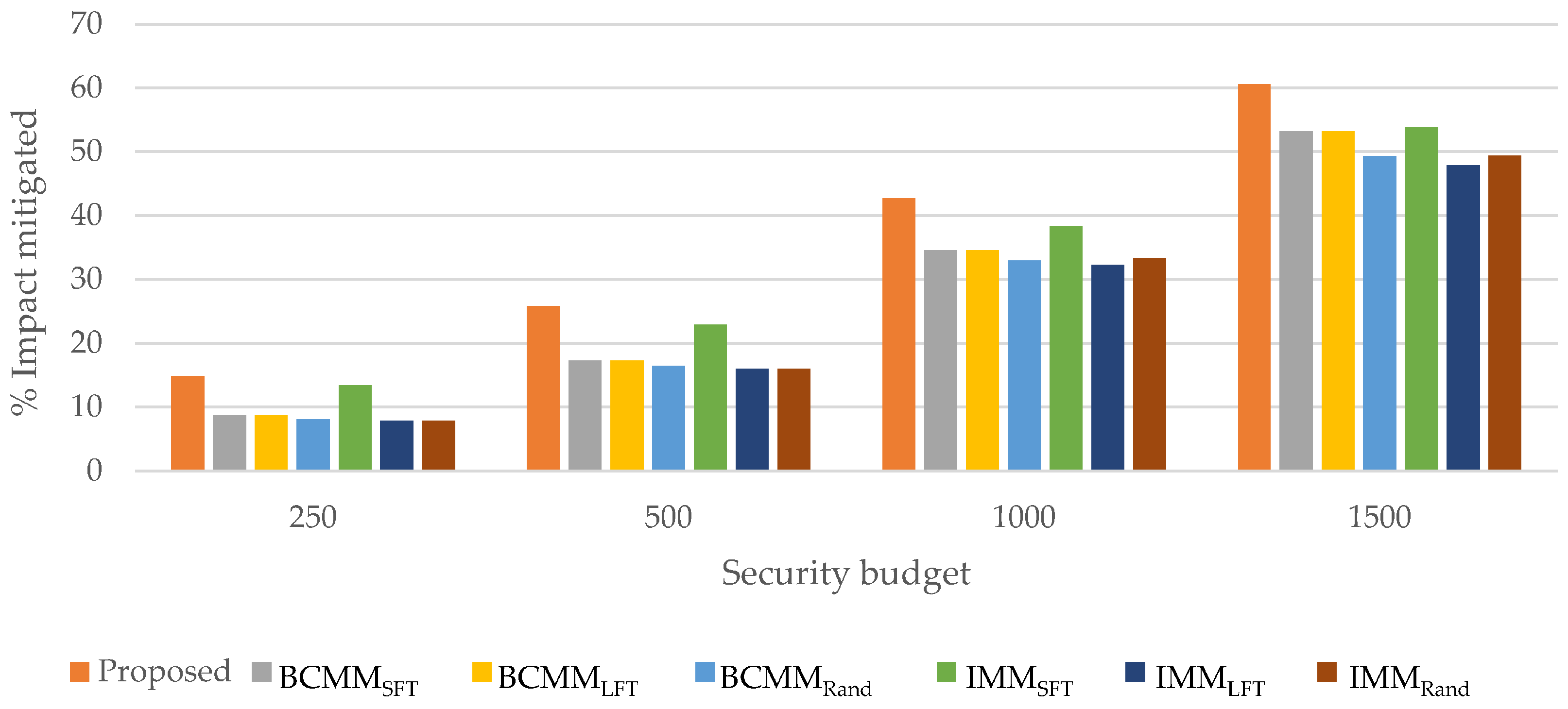 Electronics 12 02278 g005 Electronics 12 02278 g005