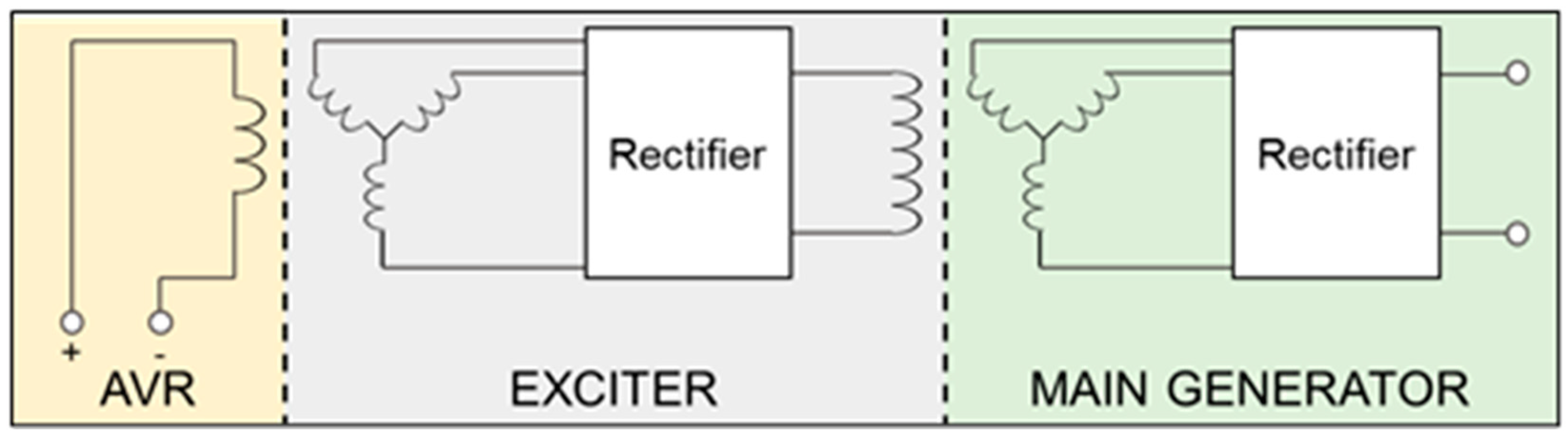 Electronics 12 02279 g001