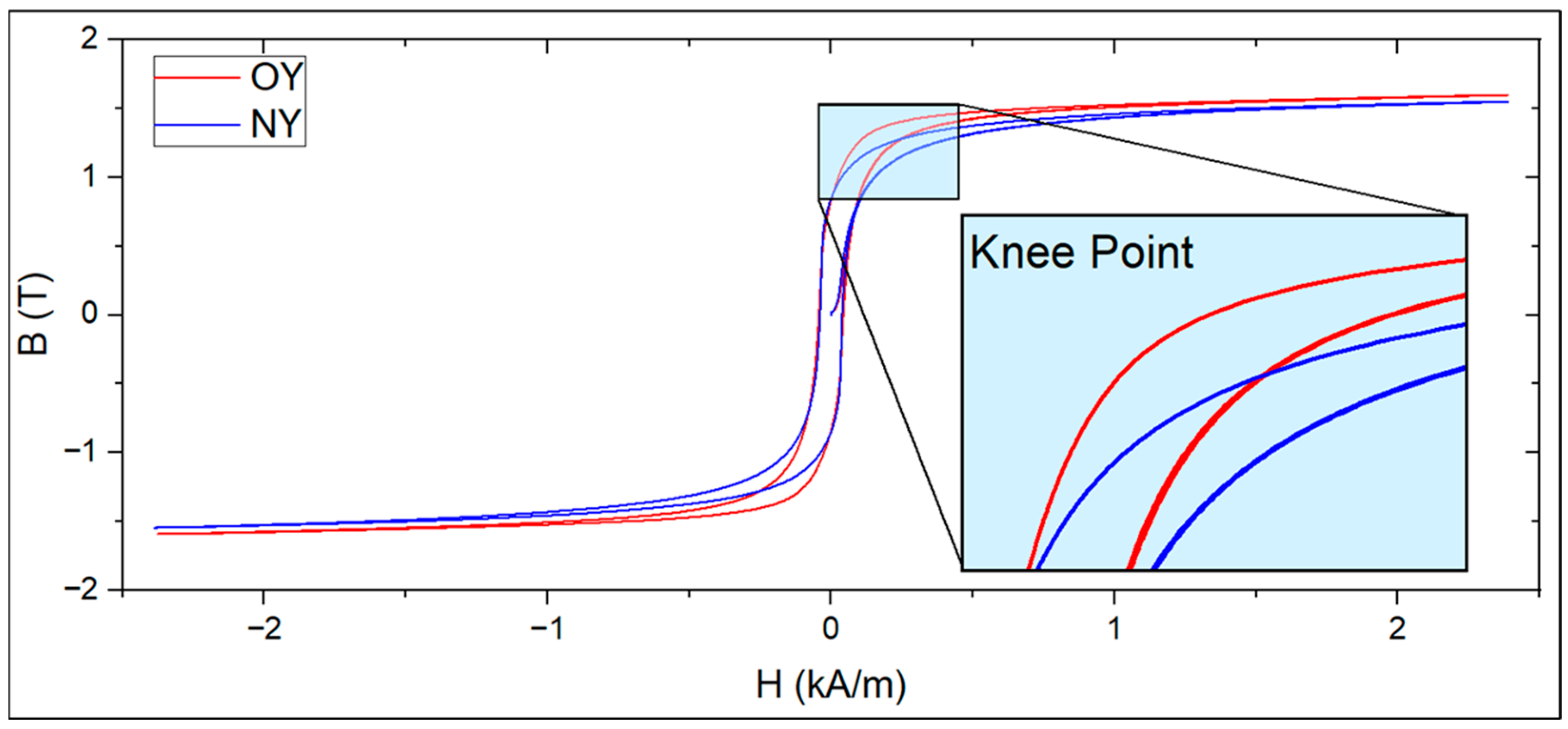 Electronics 12 02279 g004