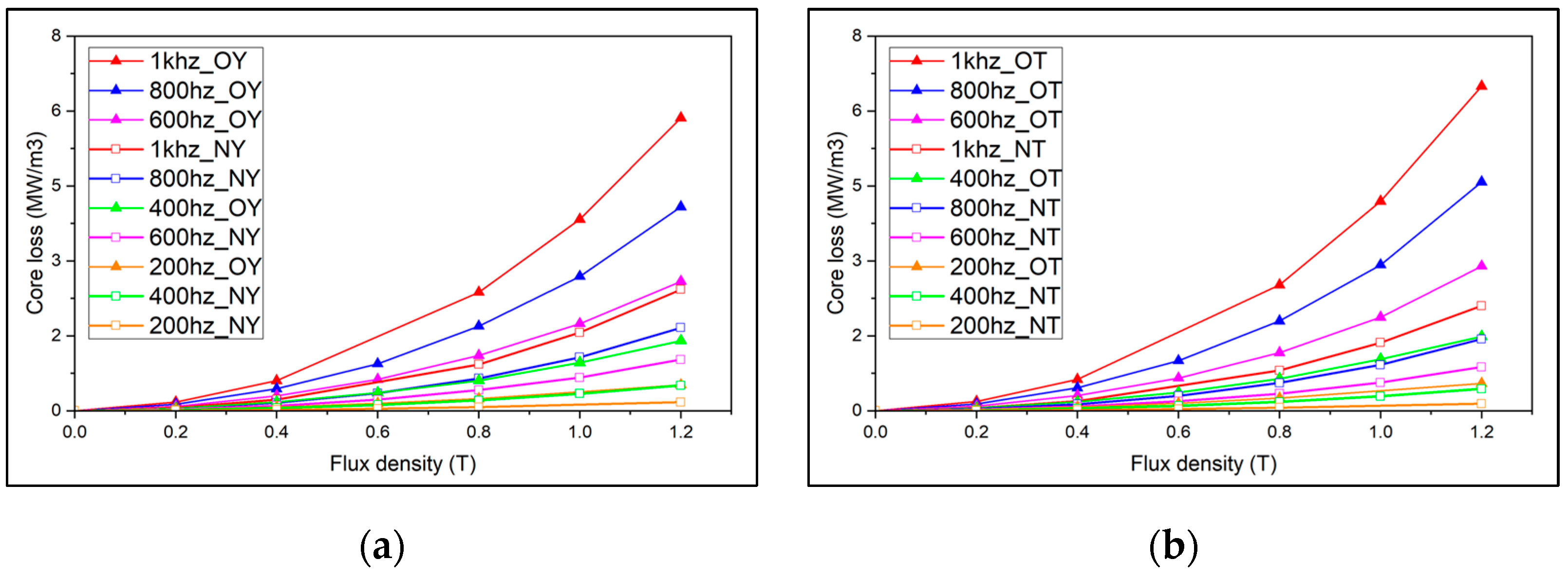 Electronics 12 02279 g006