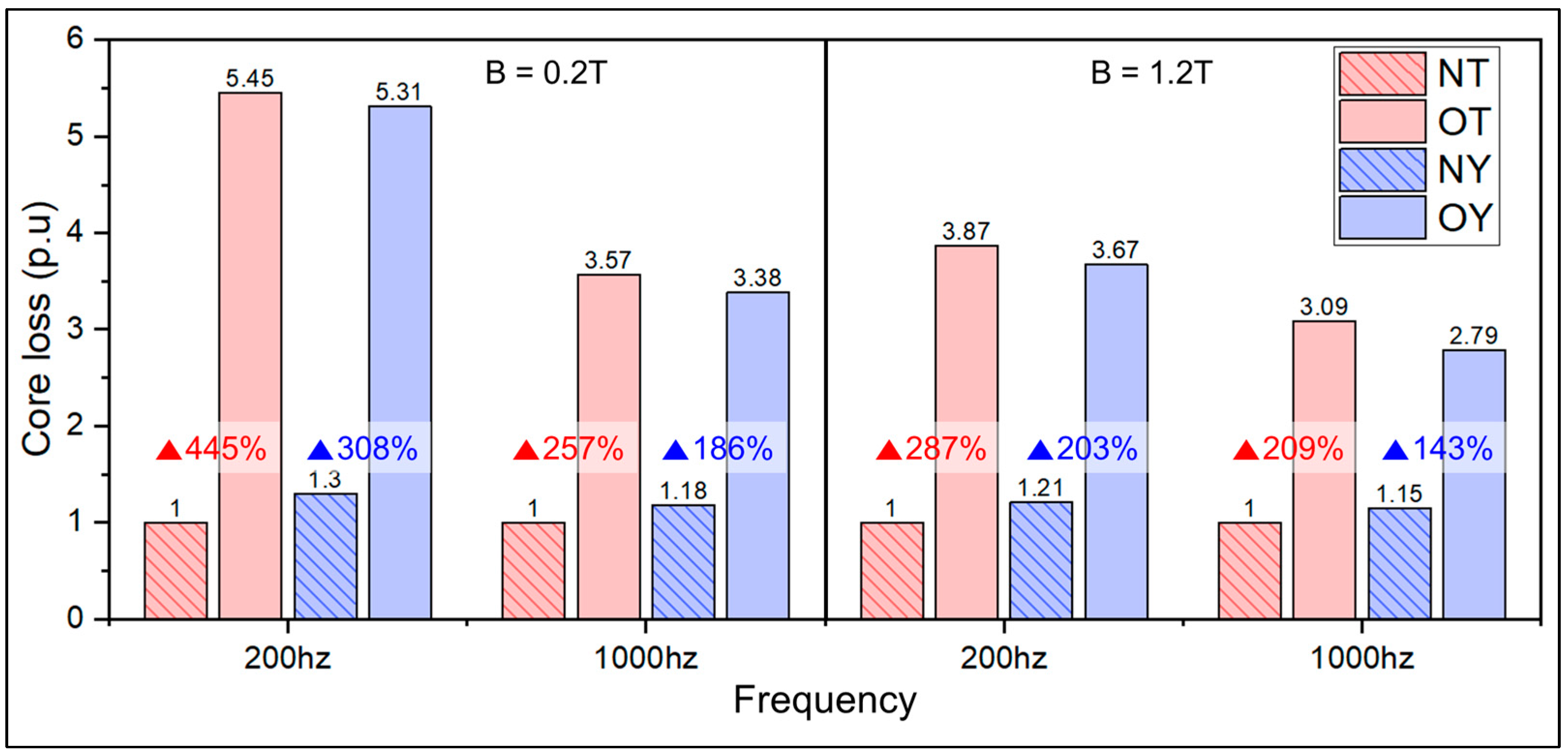 Electronics 12 02279 g007