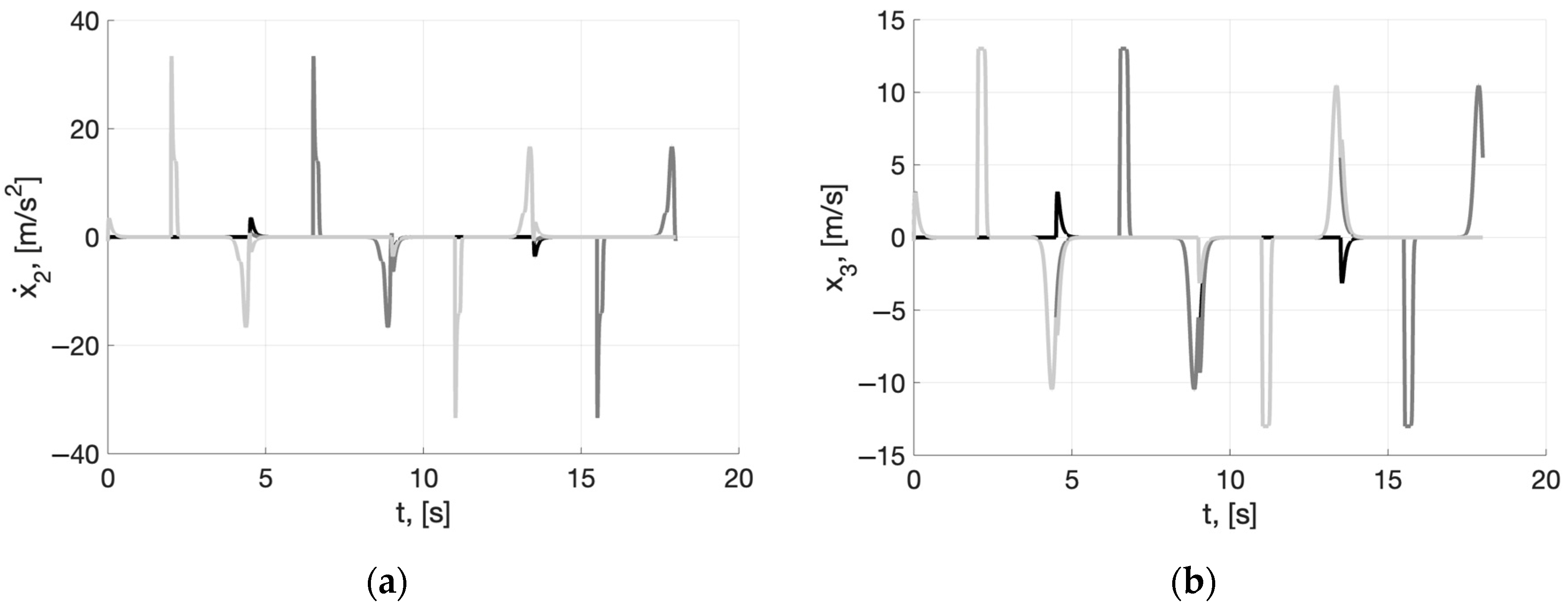 Electronics 12 02280 g003
