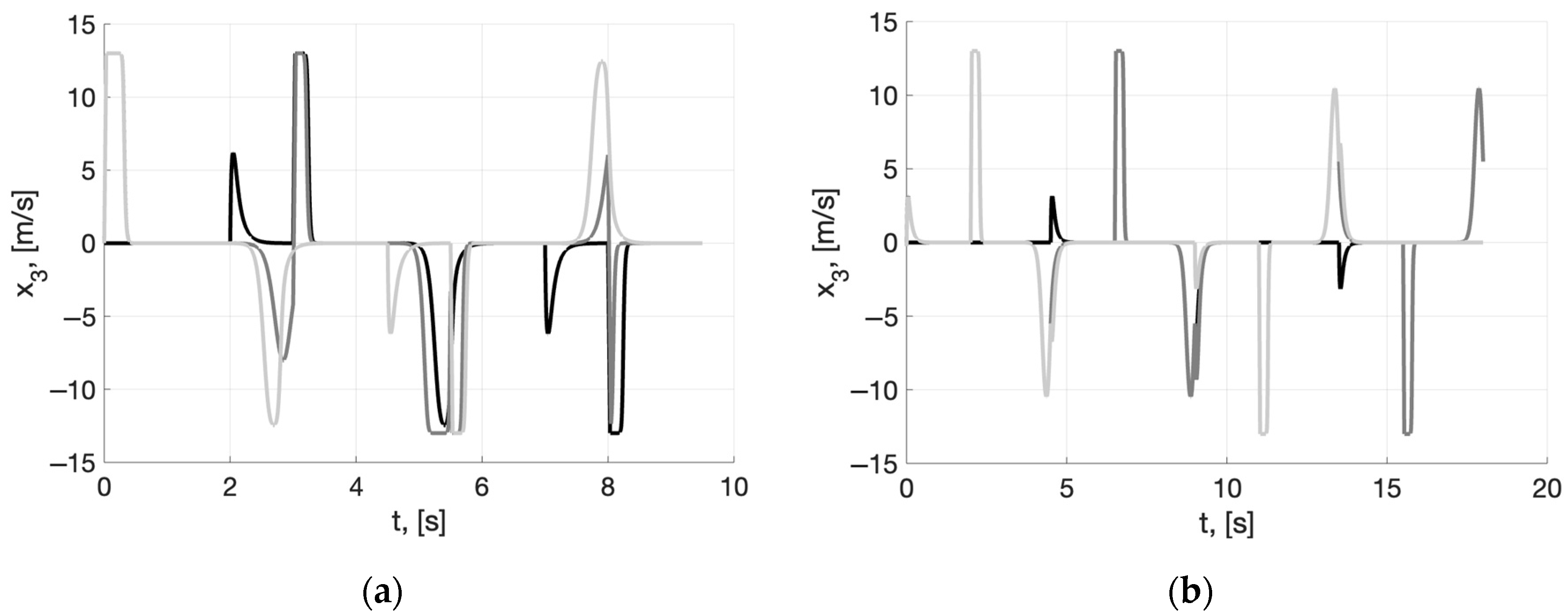 Electronics 12 02280 g006