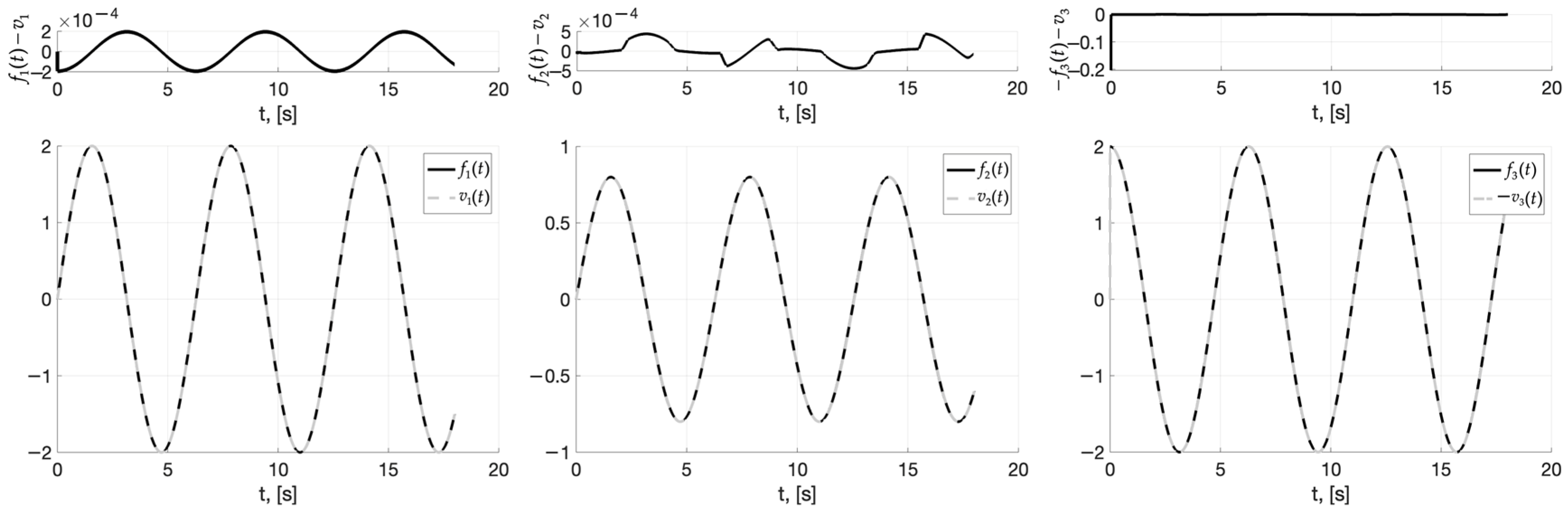 Electronics 12 02280 g007