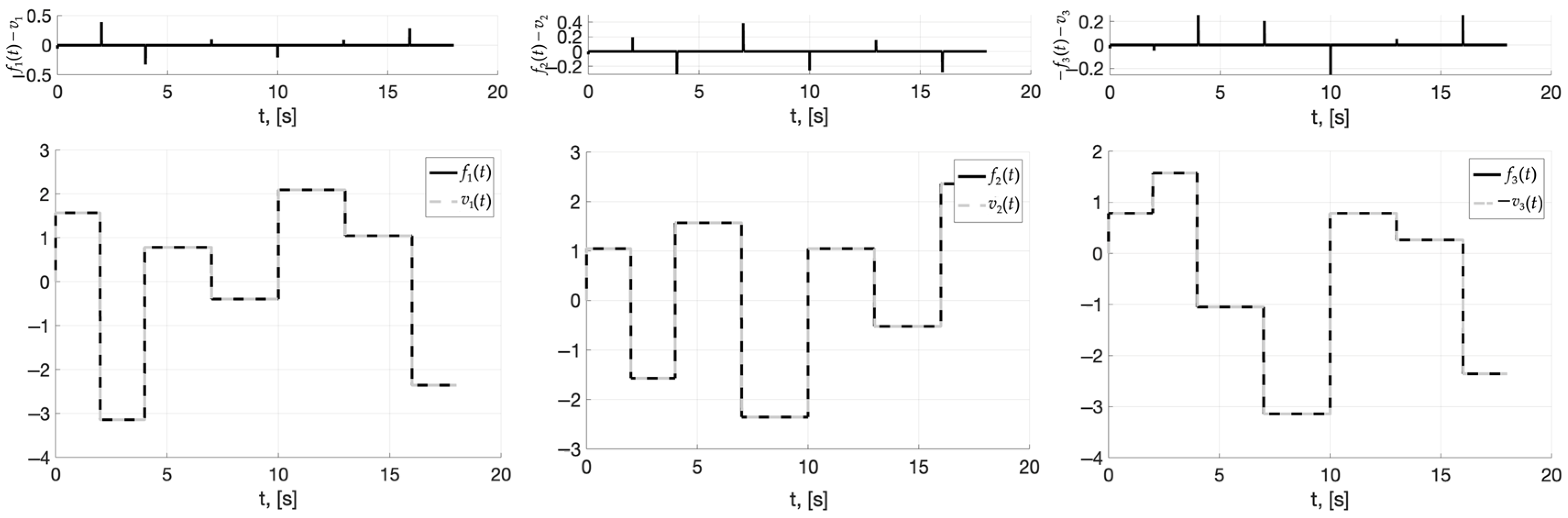 Electronics 12 02280 g008