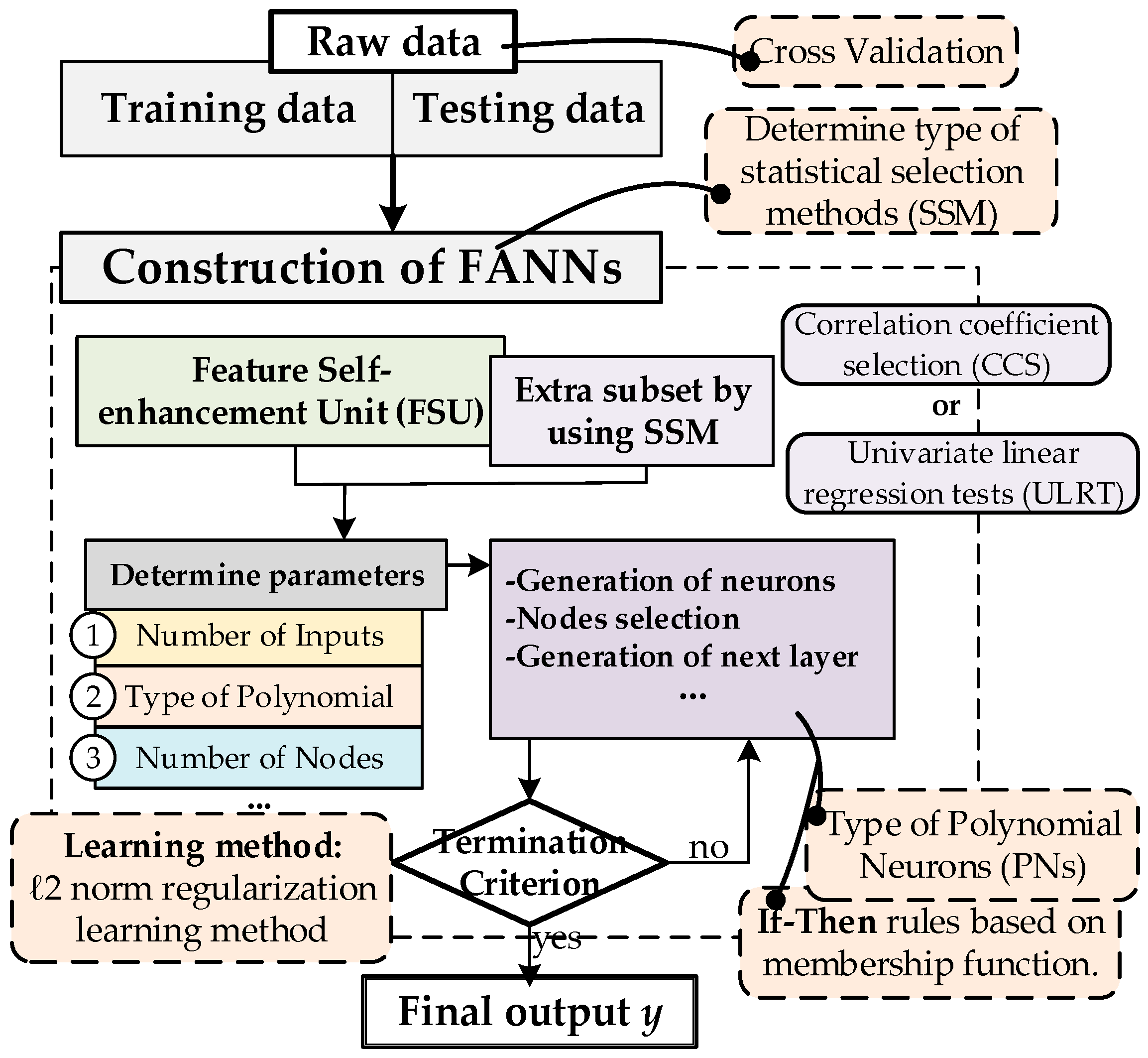 Electronics 12 02281 g003