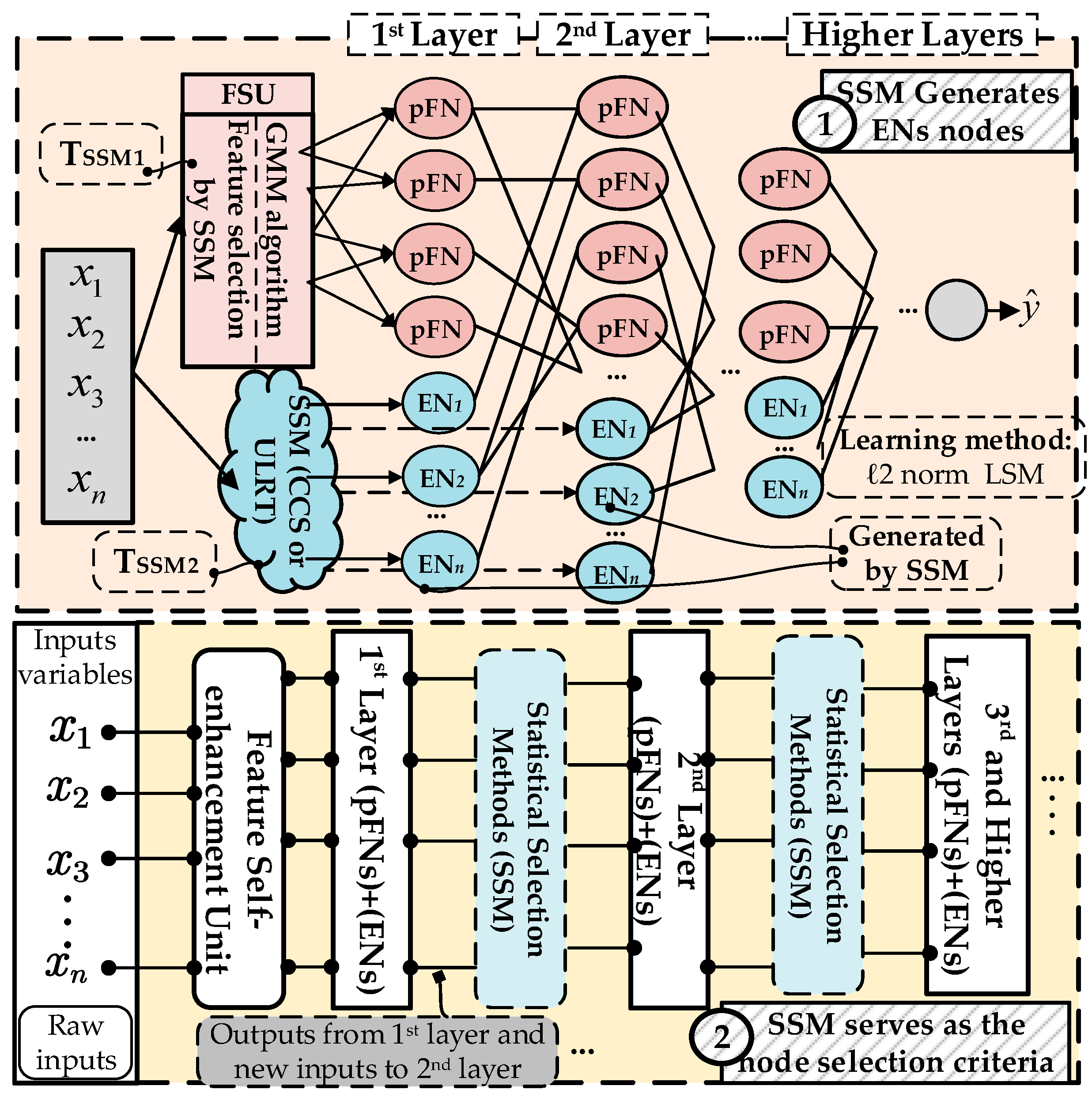 Electronics 12 02281 g004