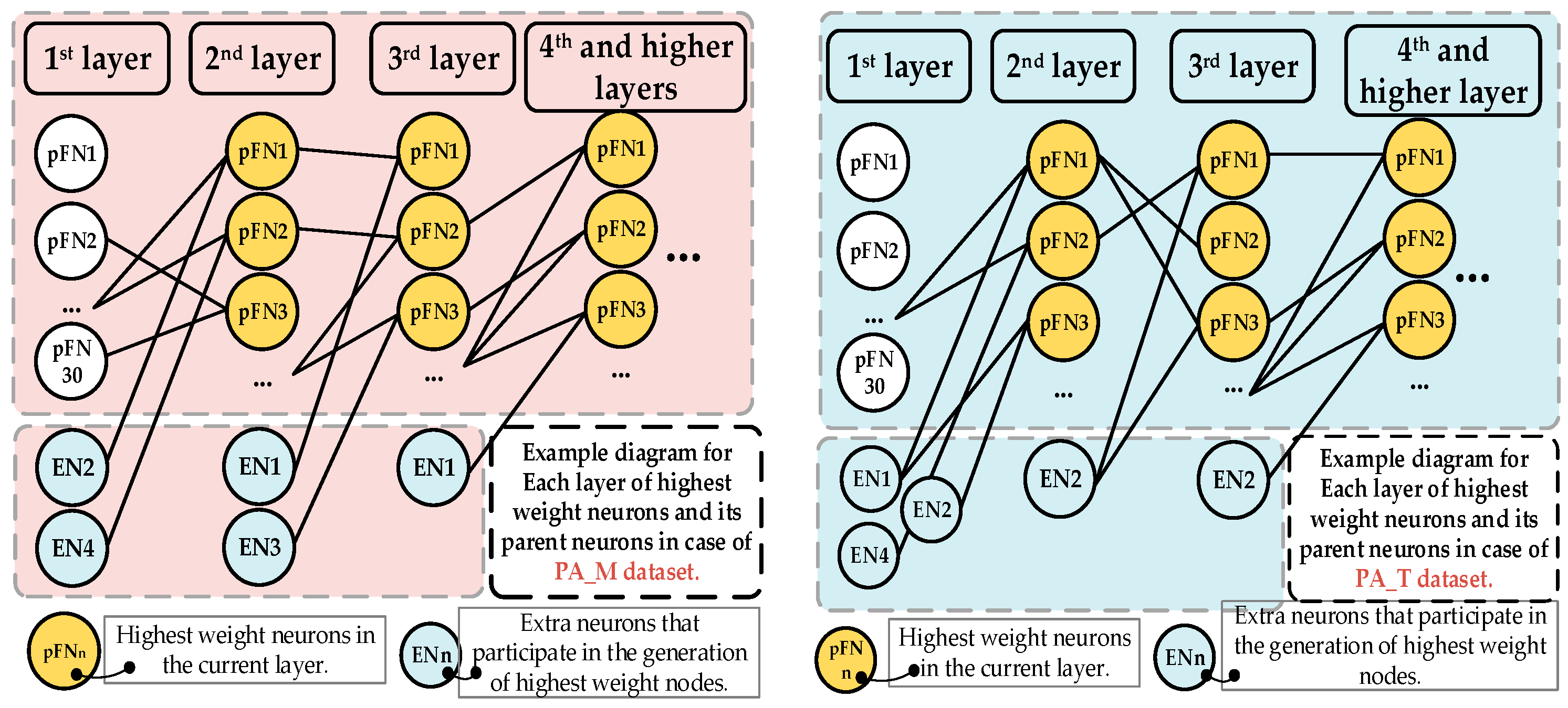 Electronics 12 02281 g005