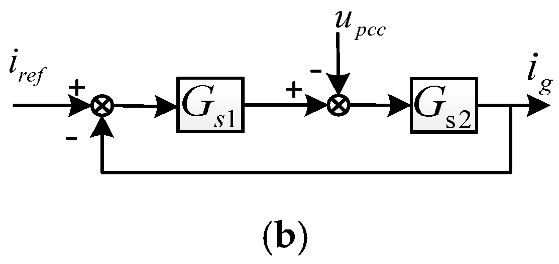Electronics 12 02282 g002b Electronics 12 02282 g002b