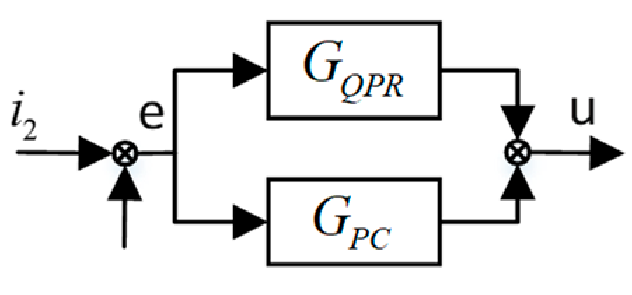 Electronics 12 02282 g005 Electronics 12 02282 g005