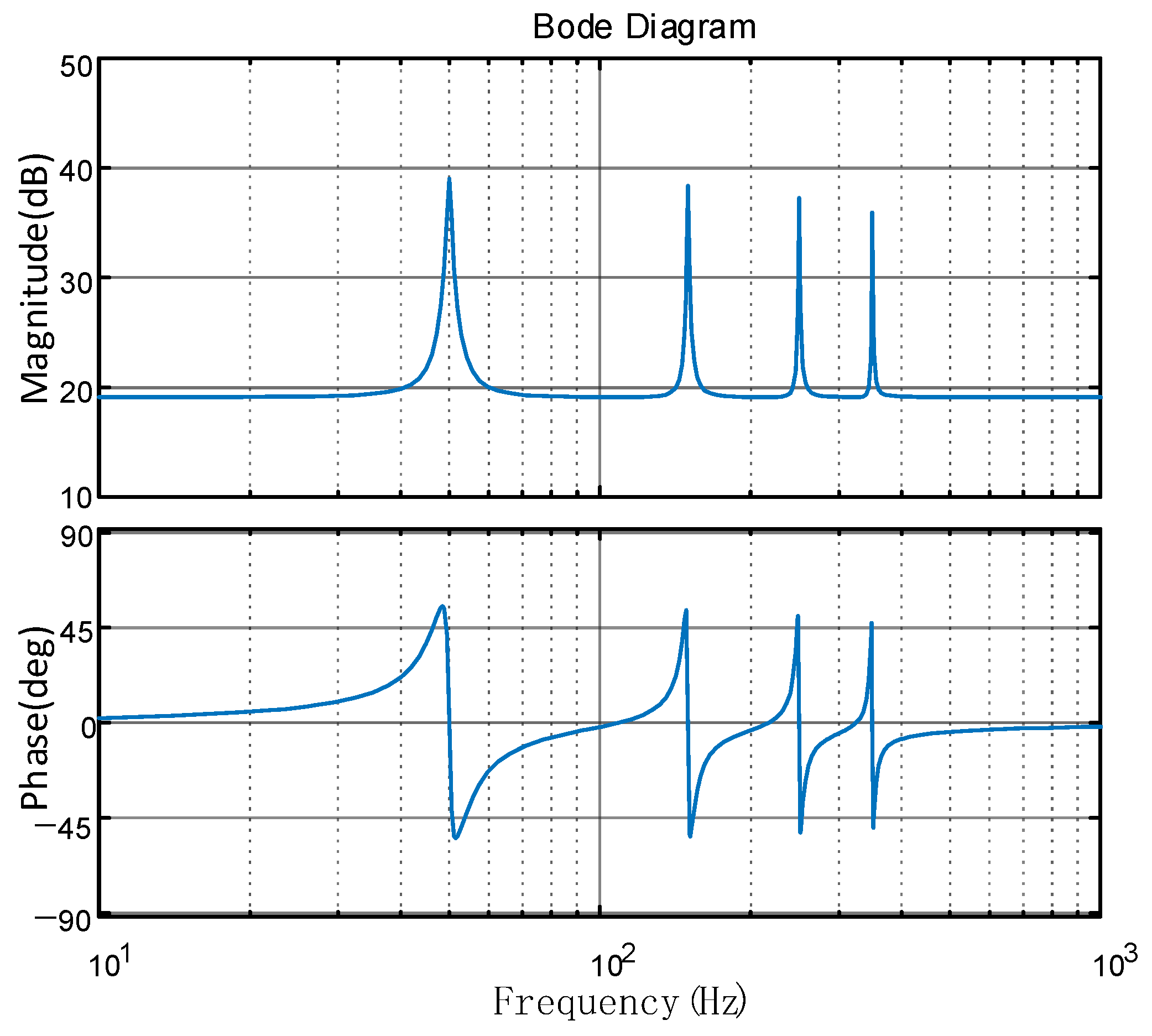 Electronics 12 02282 g006 Electronics 12 02282 g006